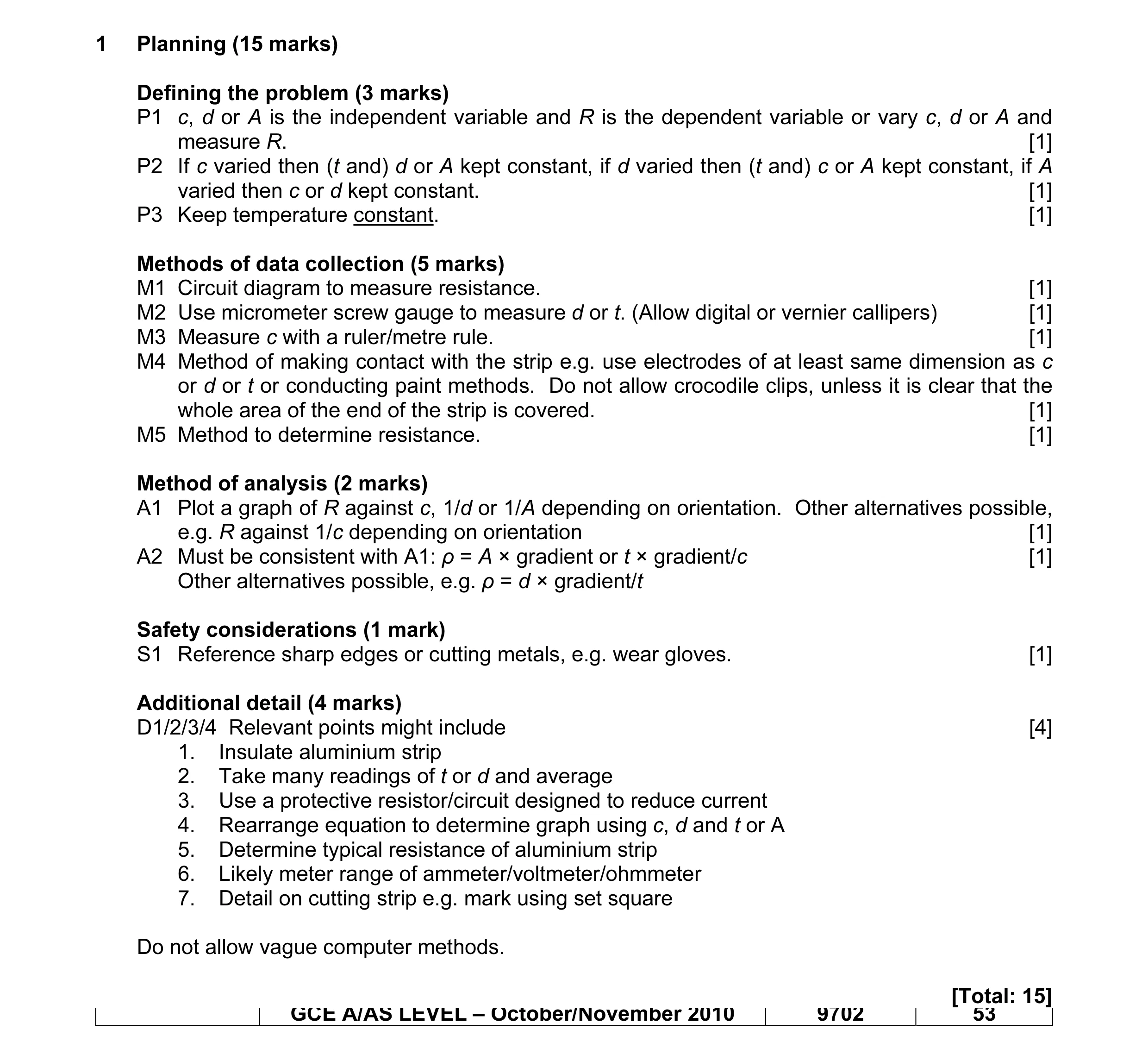 Mark scheme for question 6