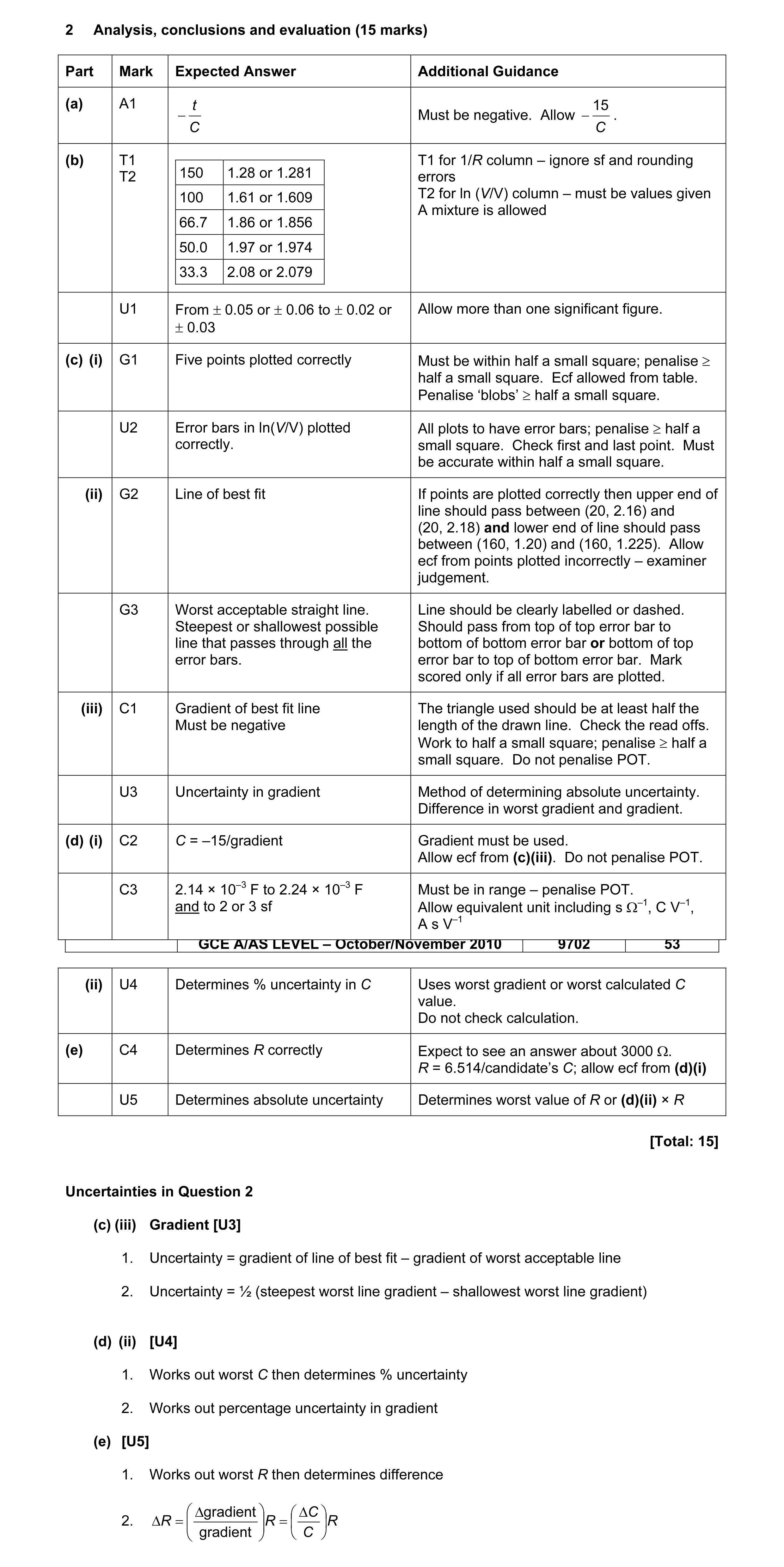 Mark scheme for question 1