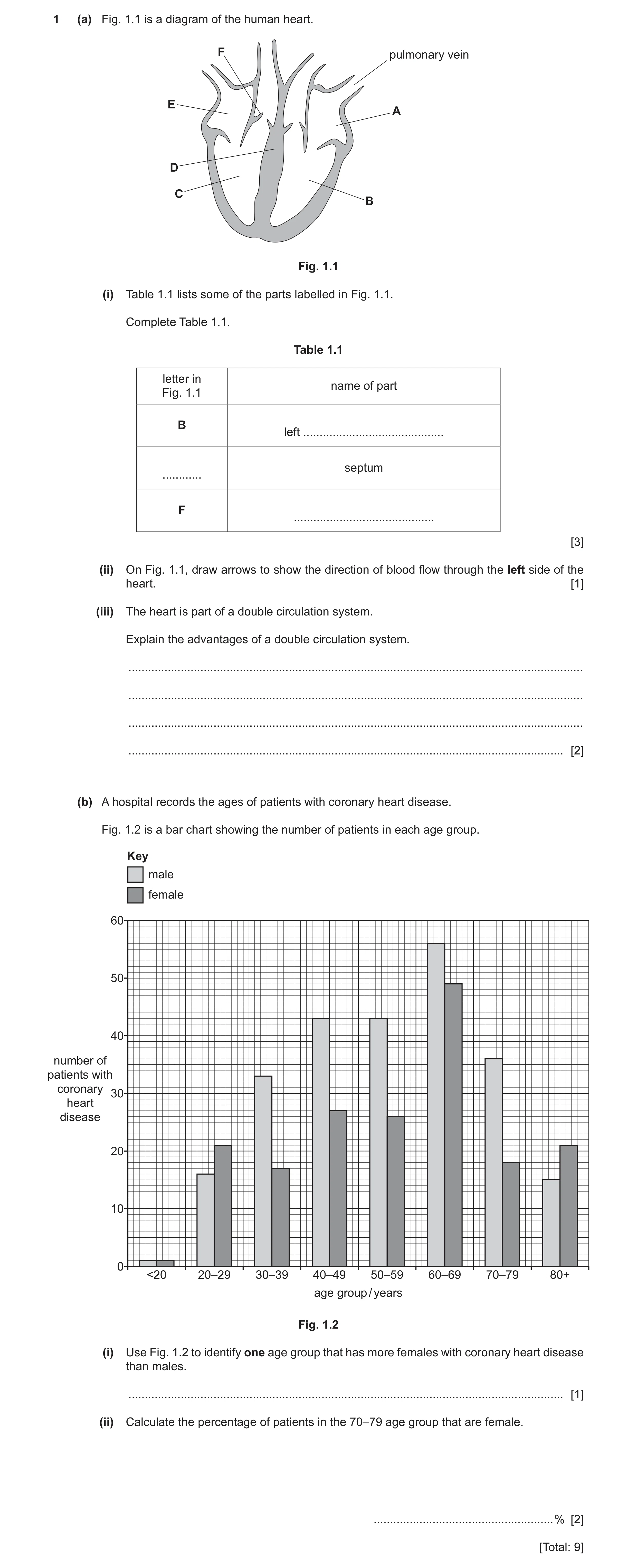 Question 14: (a) Fig. 1.1 is a diagram of the human heart. F pulmonary vein E A D C B Fig. 1.1 (i) Table 1.1 lists some of the parts labelled in Fig. 1.…