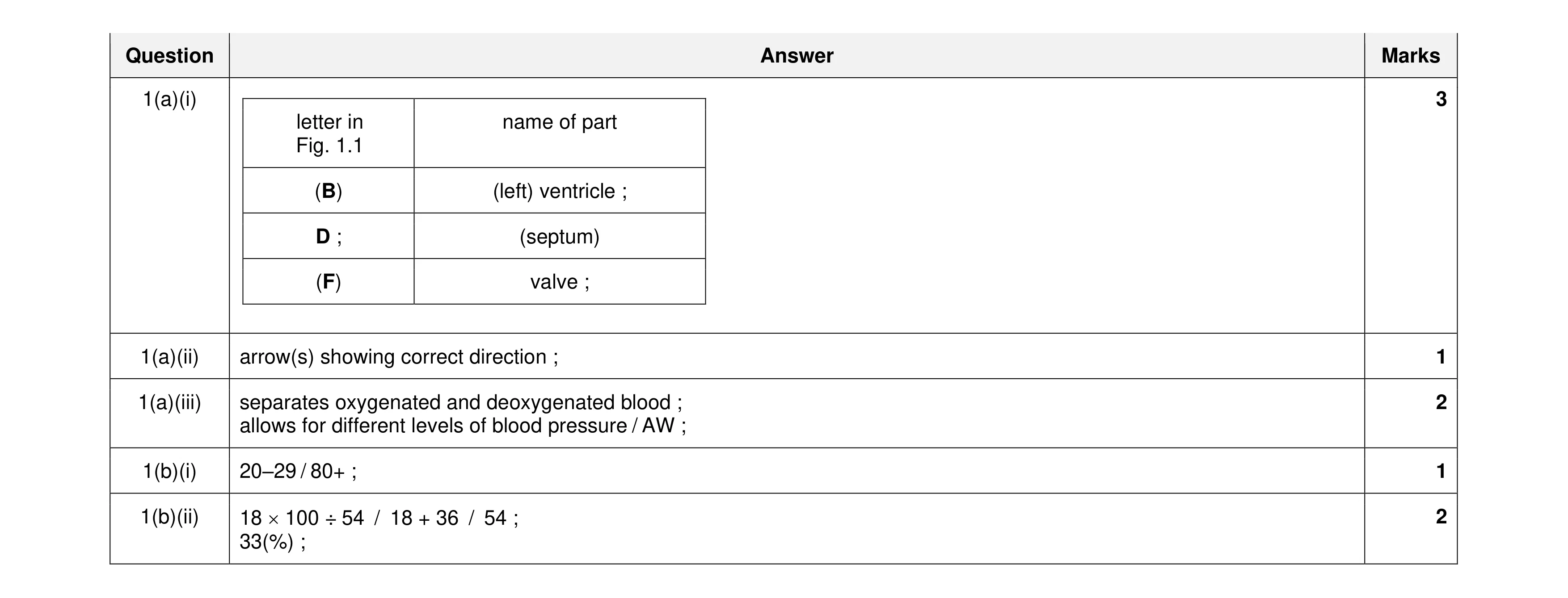 Mark scheme for question 14
