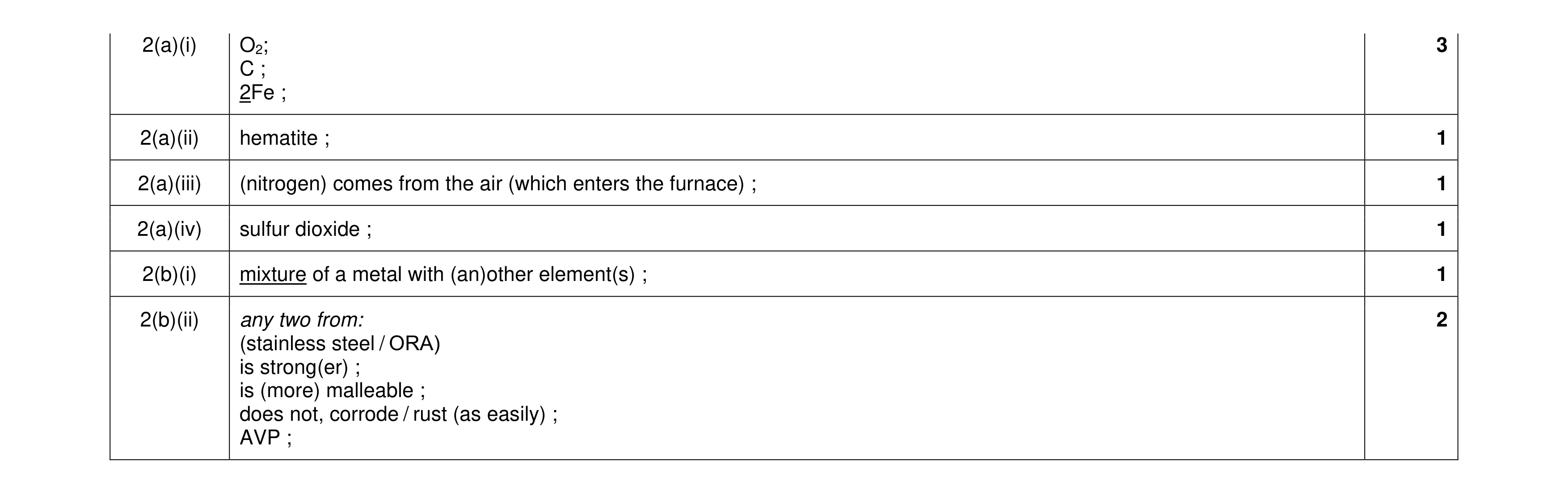 Mark scheme for question 8