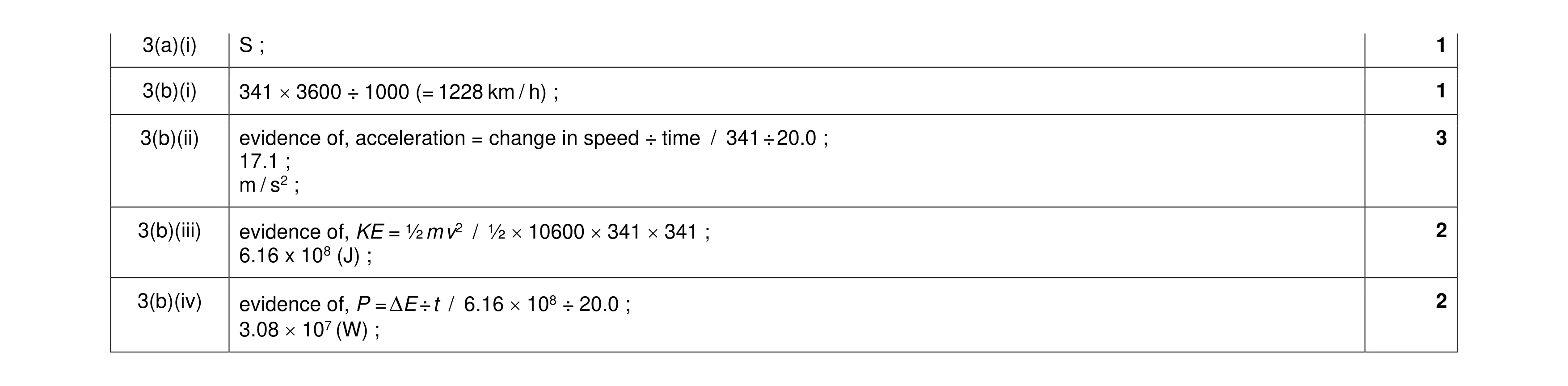 Mark scheme for question 11