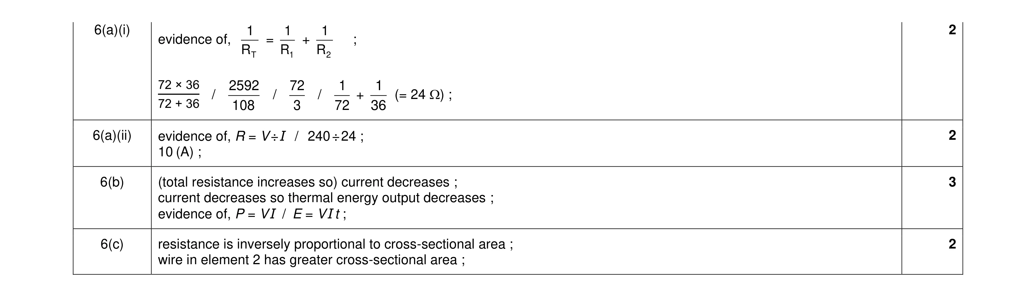 Mark scheme for question 22