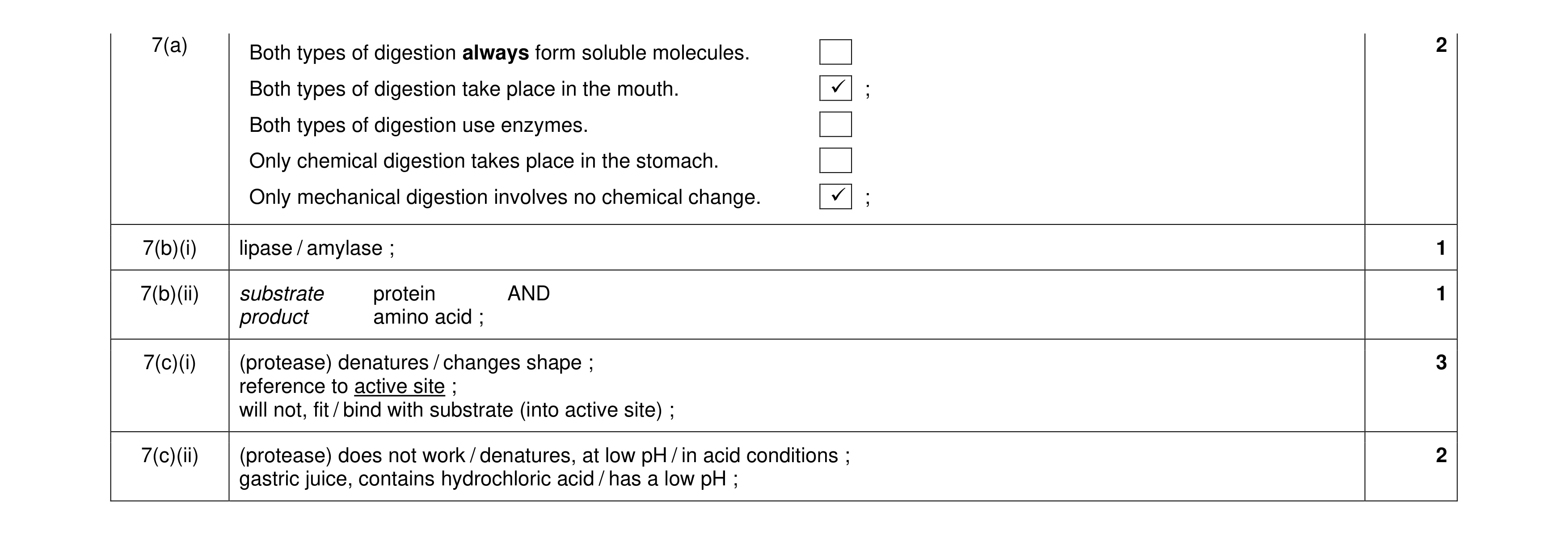 Mark scheme for question 14