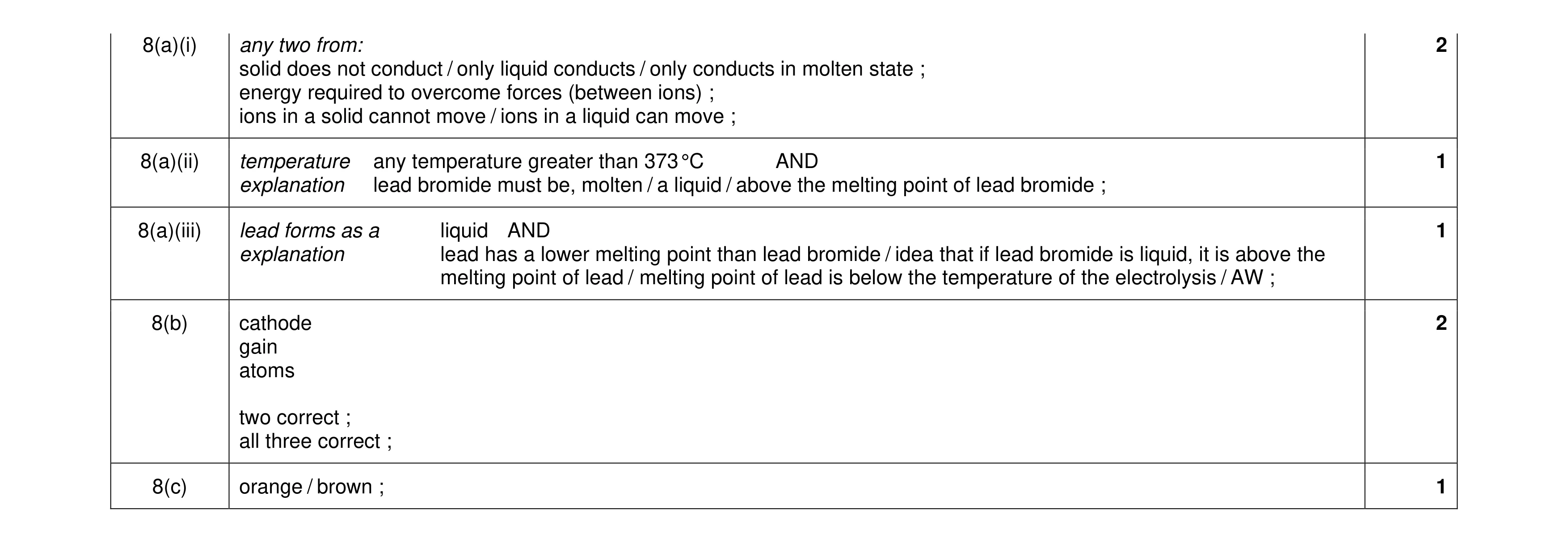 Mark scheme for question 7