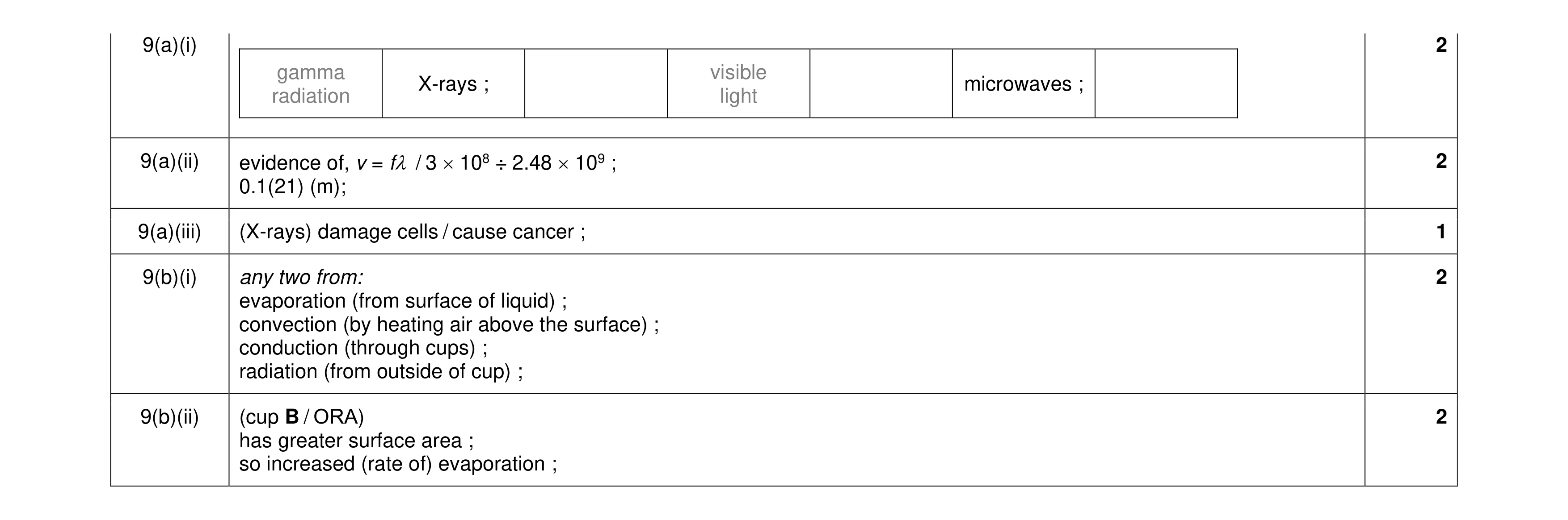 Mark scheme for question 24