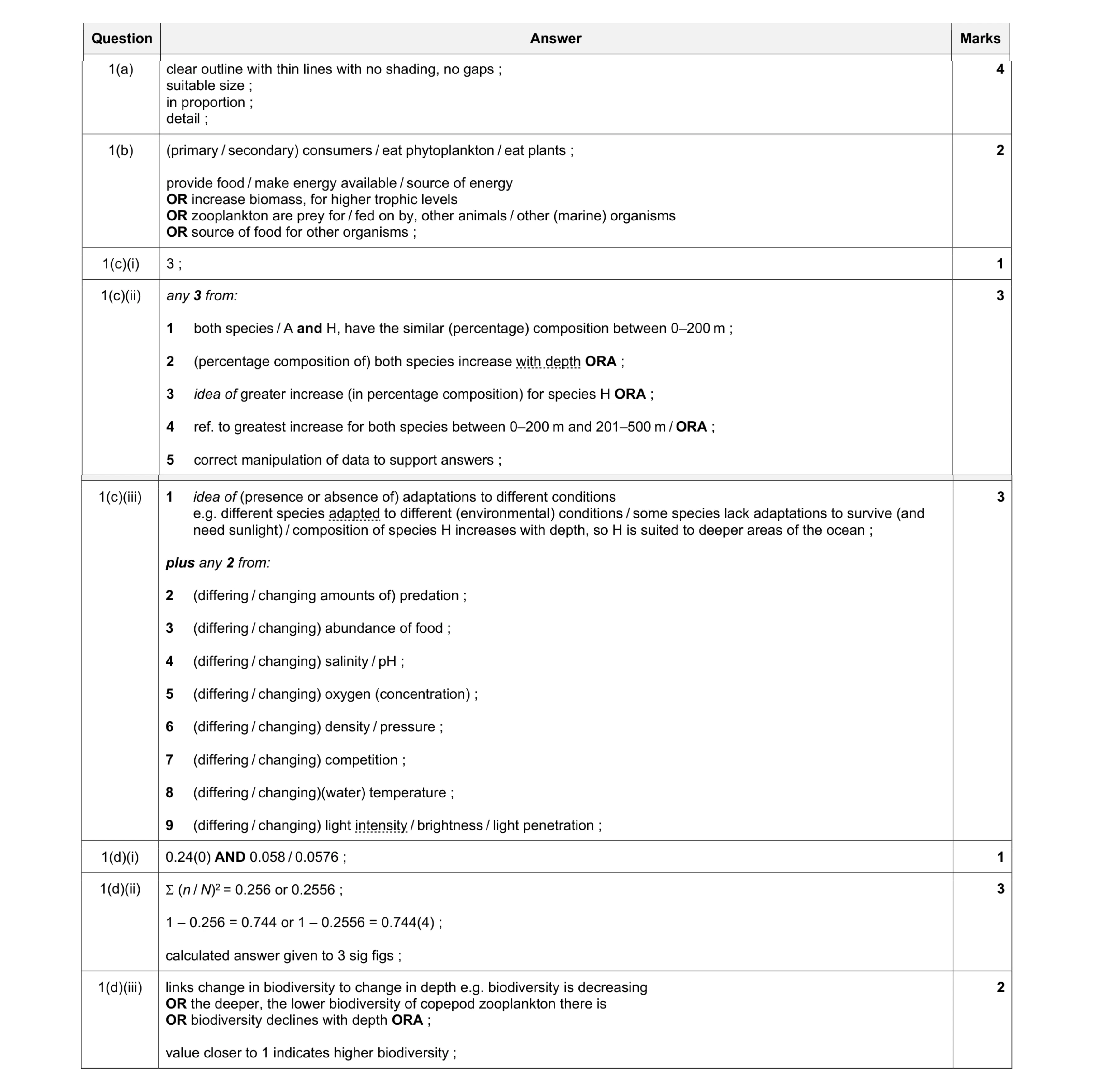 Mark scheme for question 37