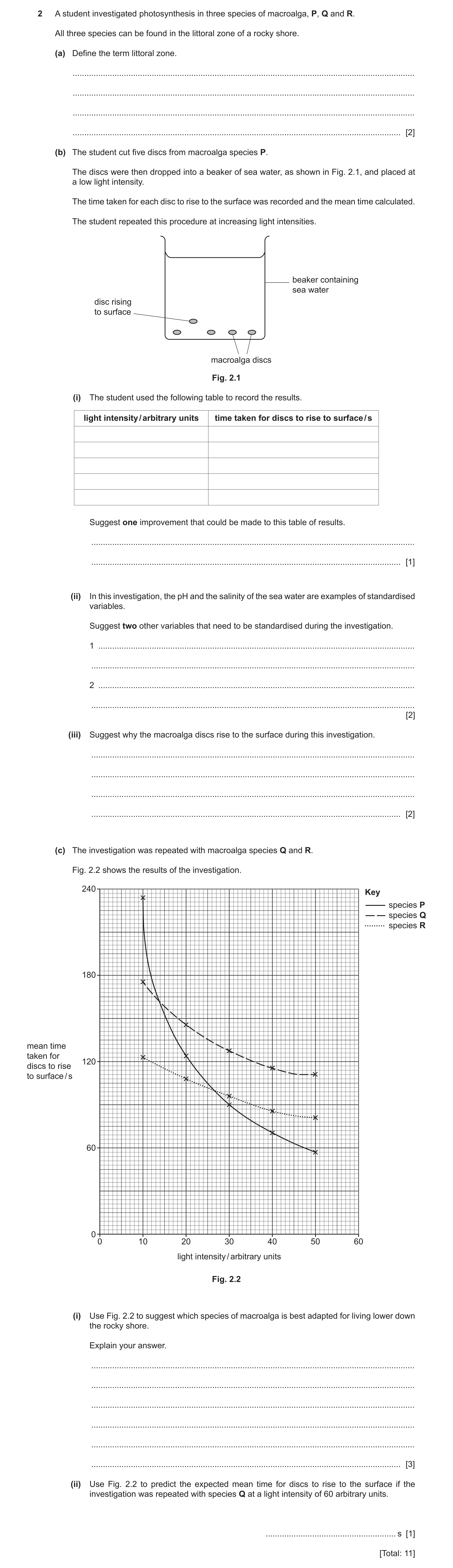 Question 12: A student investigated photosynthesis in three species of macroalga, P, Q and R. All three species can be found in the littoral zone of a r…
