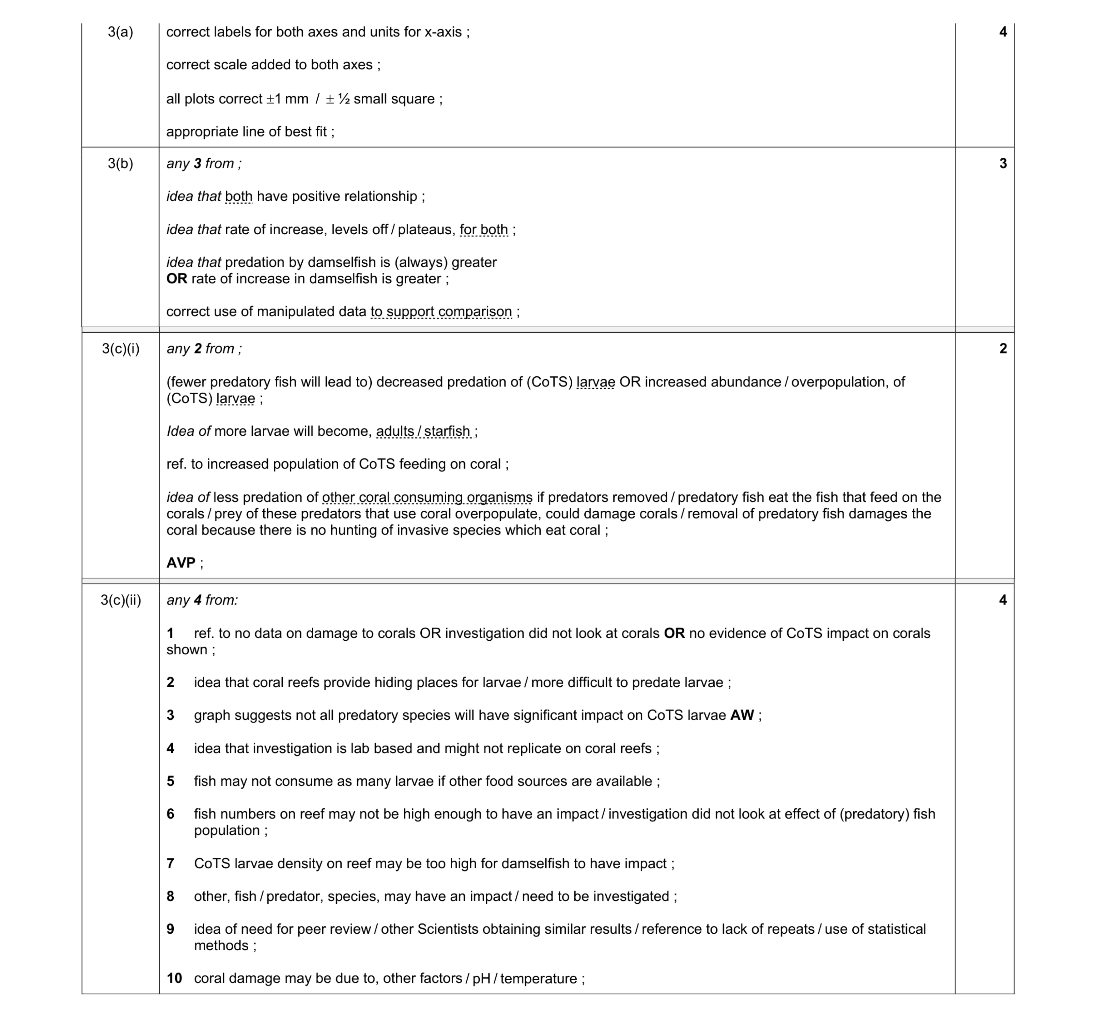 Mark scheme for question 24