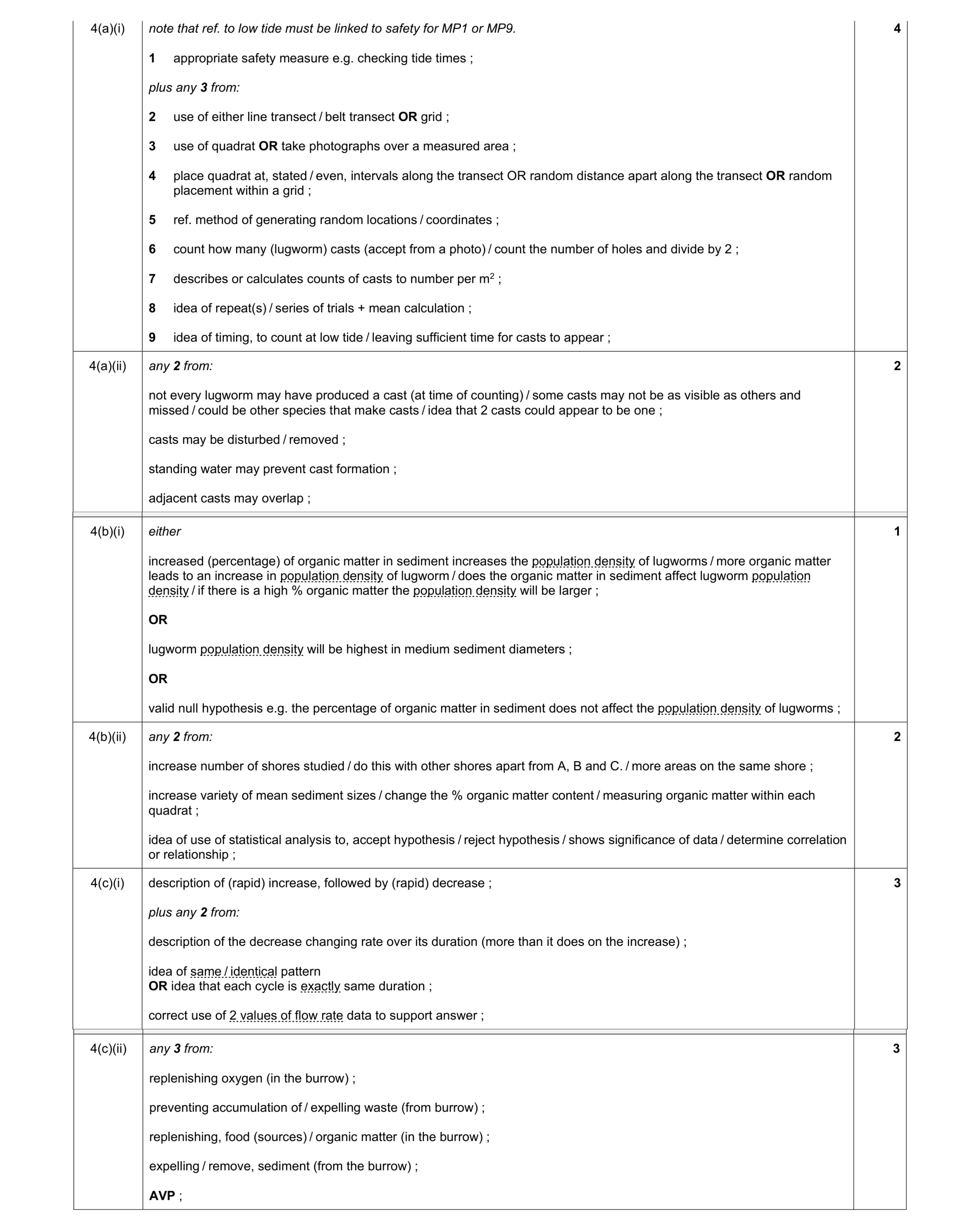 Mark scheme for question 43
