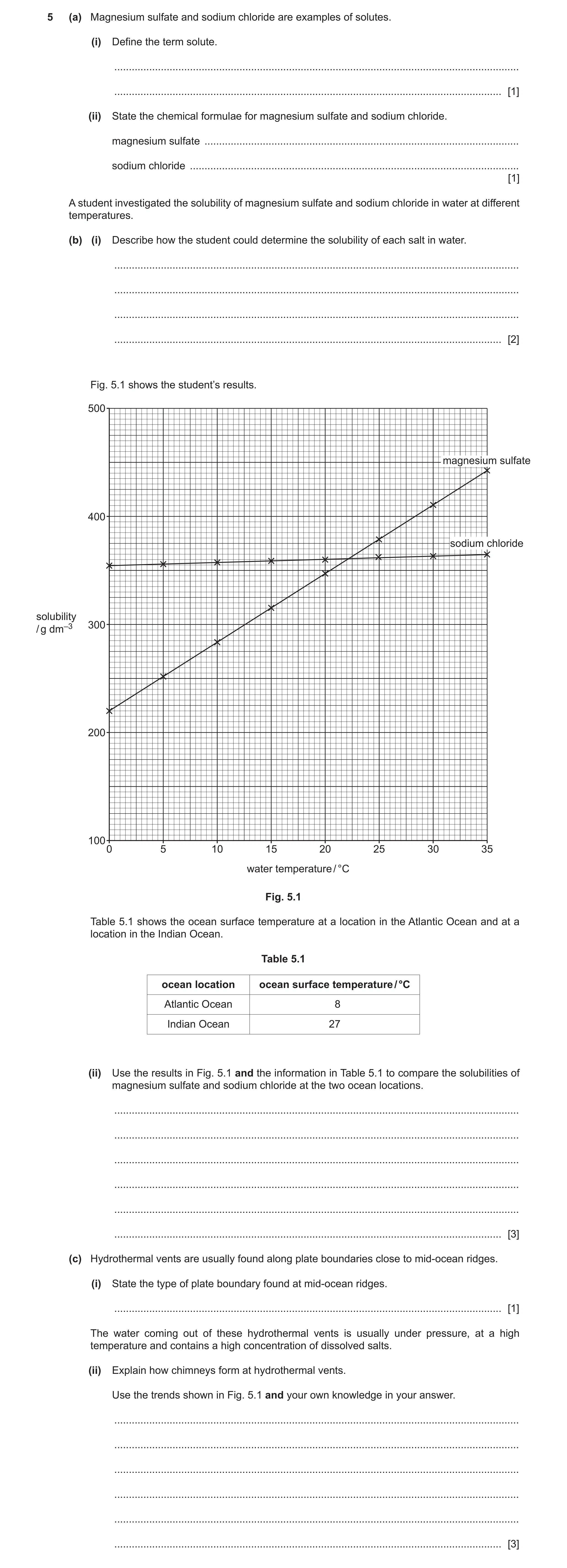 Question 17: (a) Magnesium sulfate and sodium chloride are examples of solutes. (i) Define the term solute. ............................................…