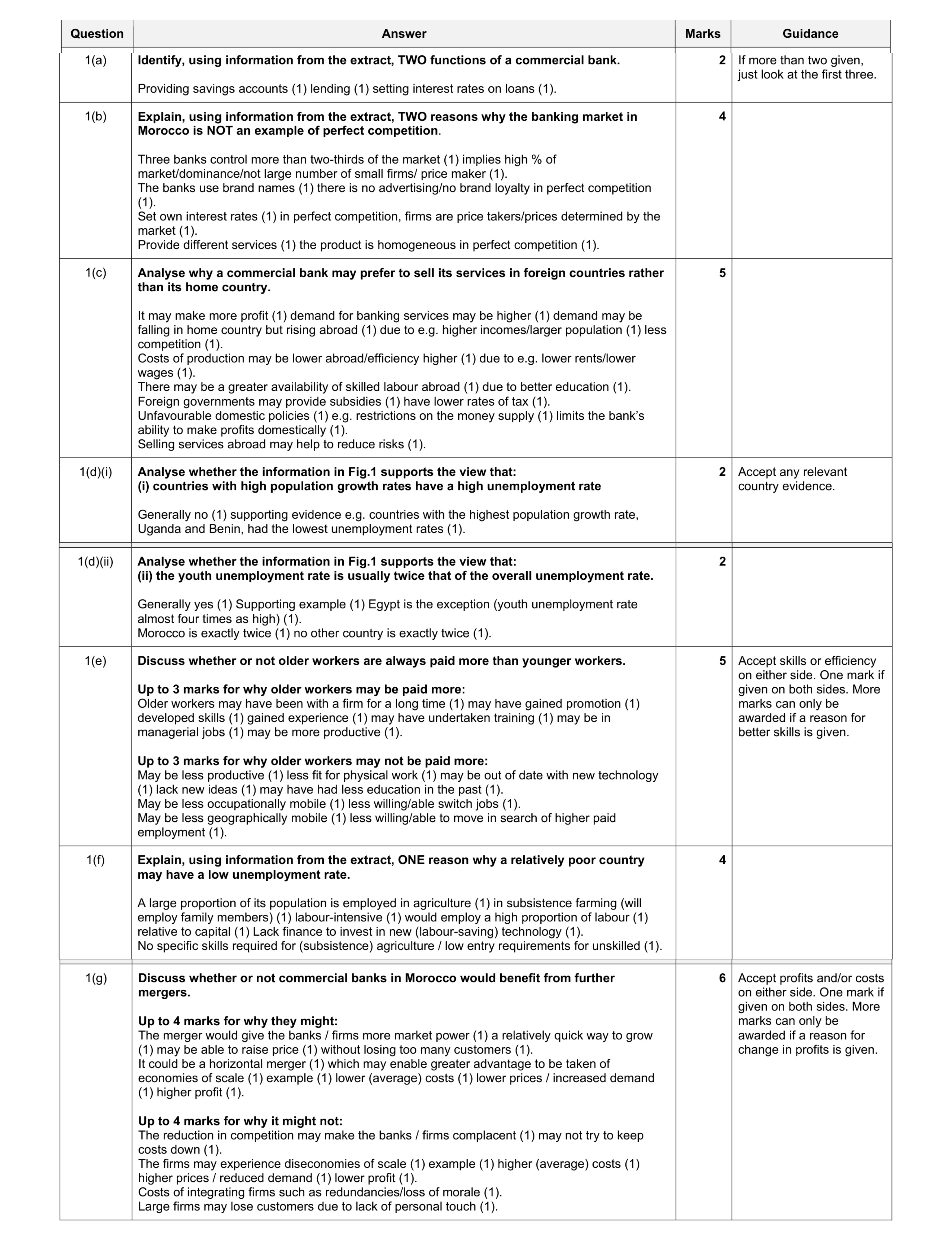 Mark scheme for question 7
