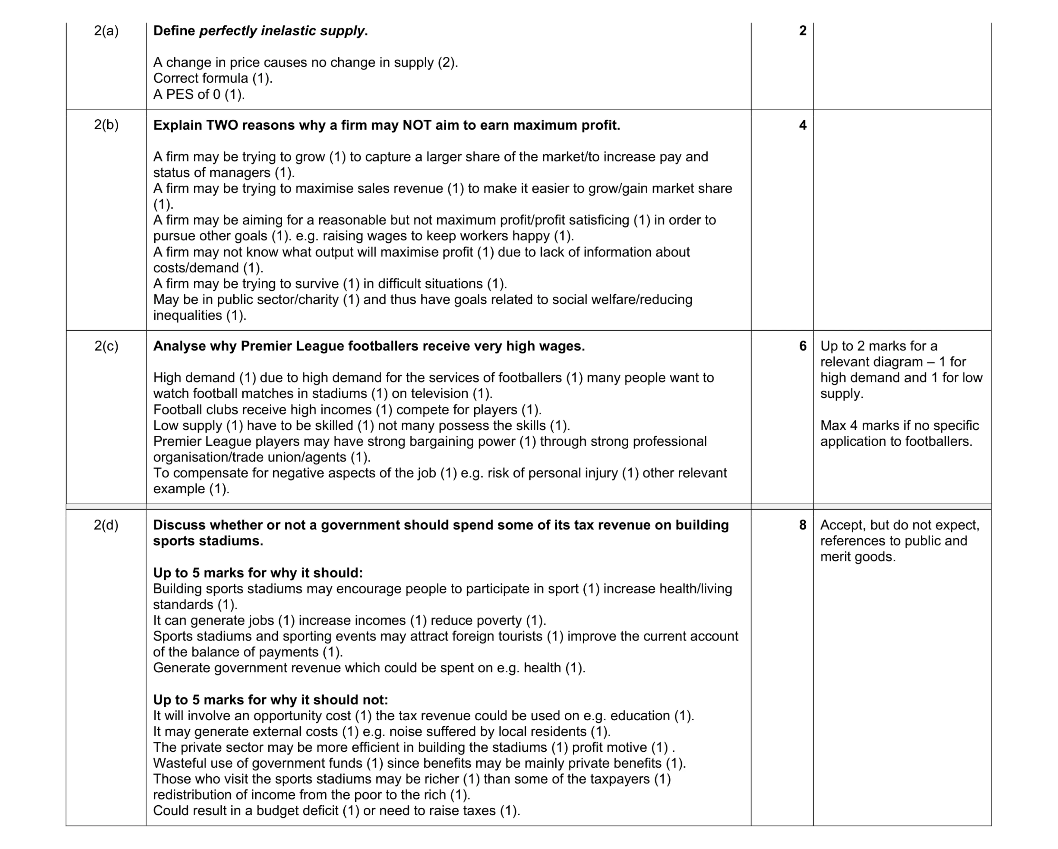 Mark scheme for question 11