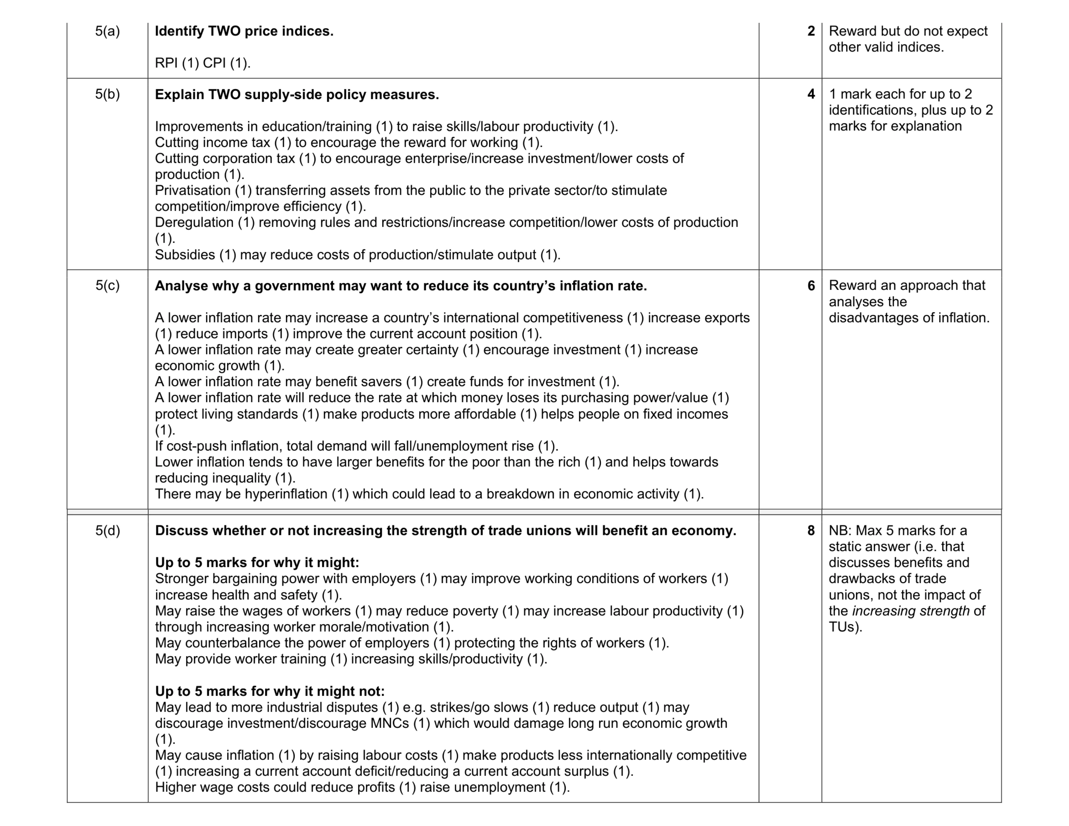 Mark scheme for question 4