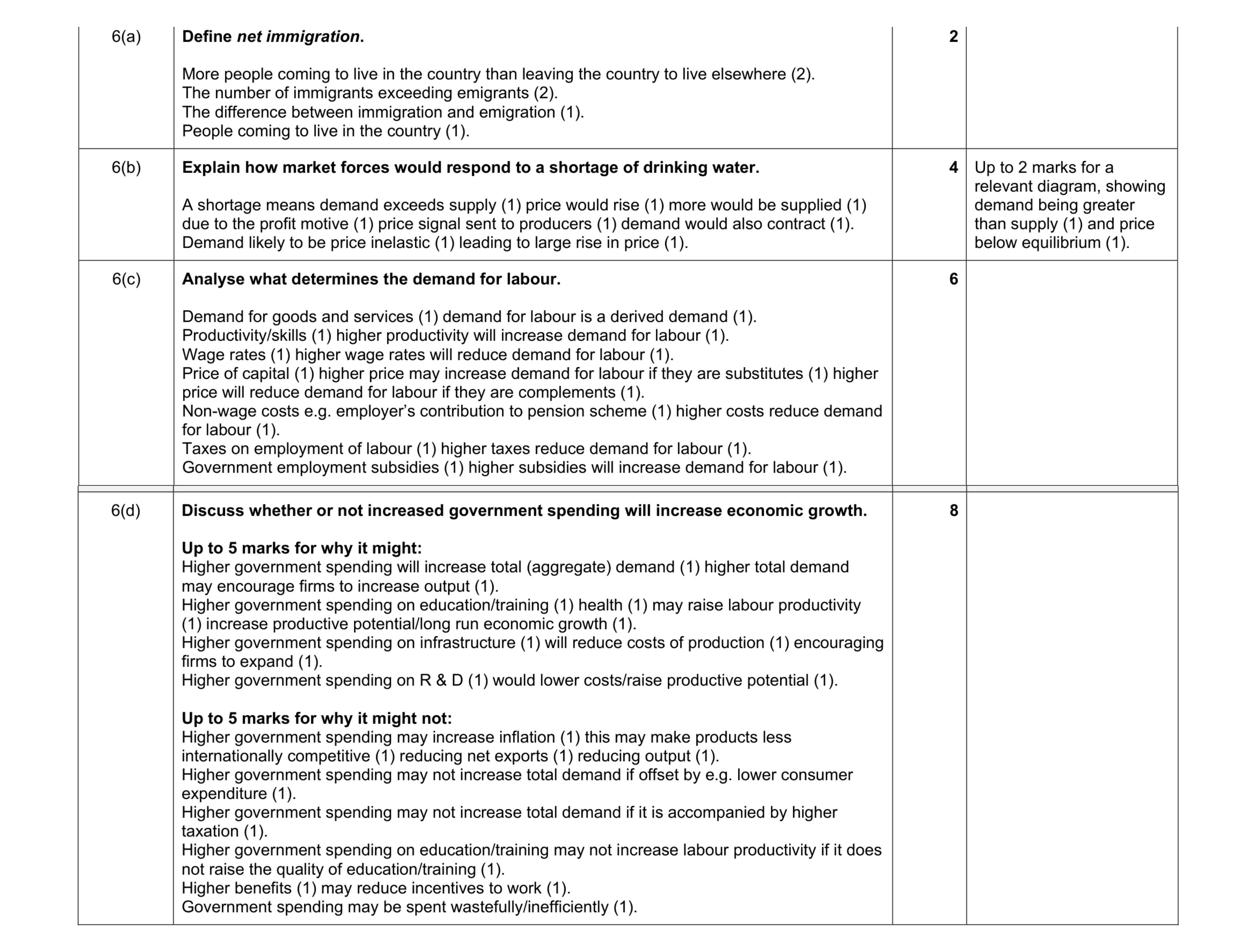Mark scheme for question 12
