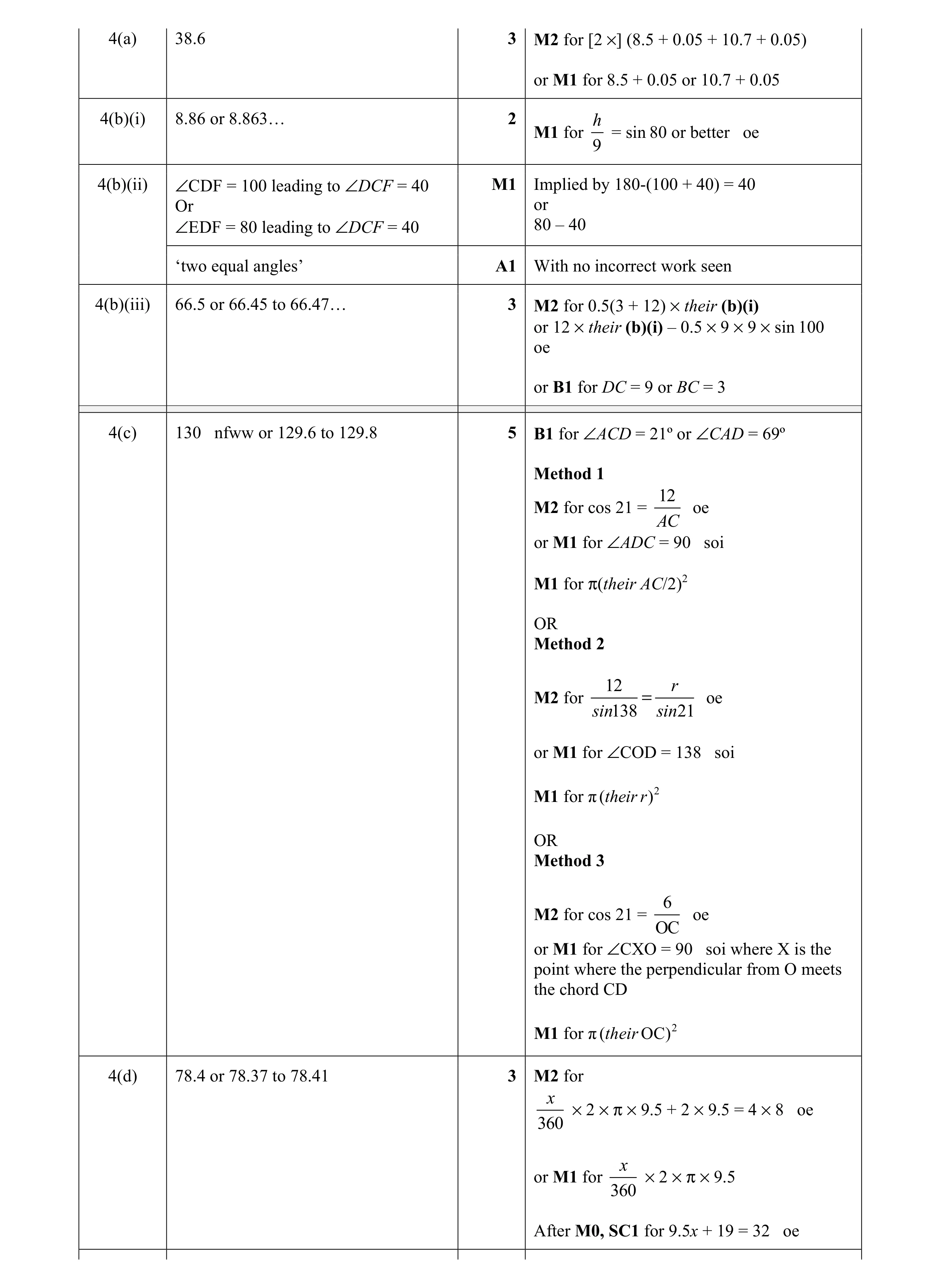 Mark scheme for question 15
