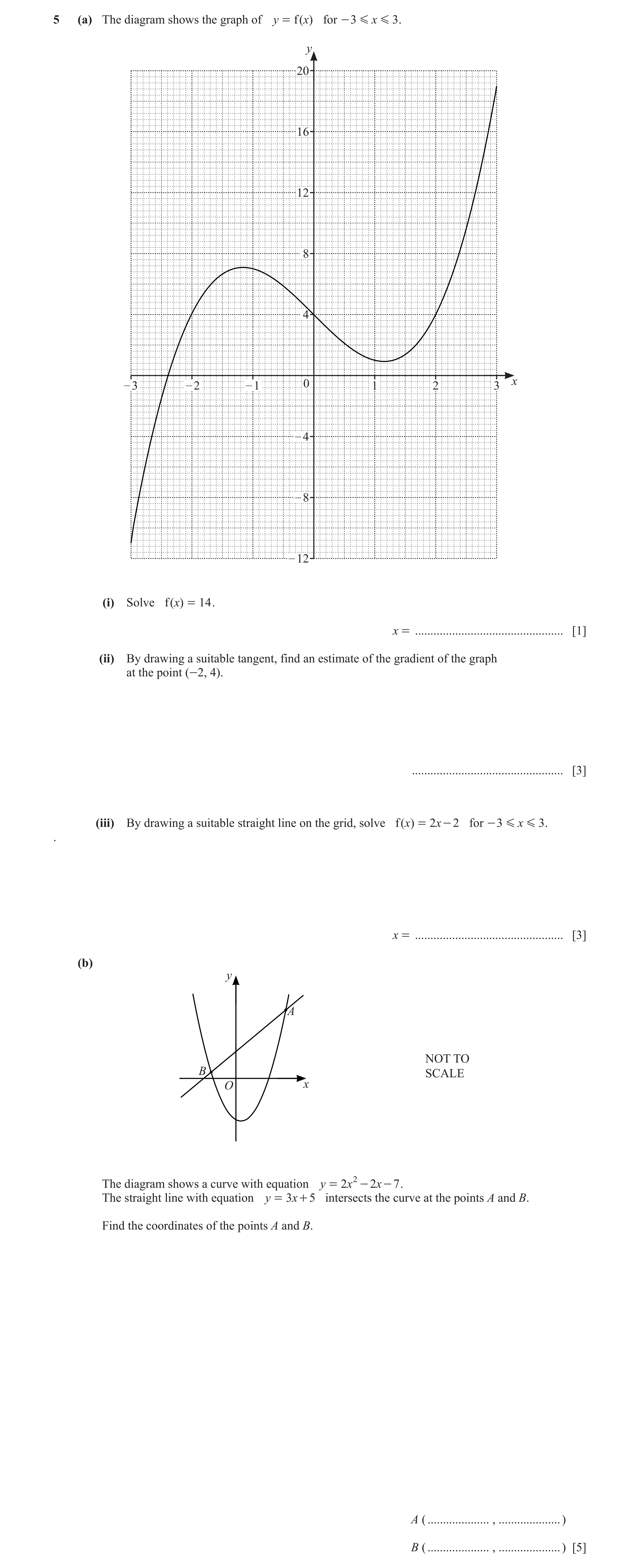 Question 20: (a) The diagram shows the graph of y = f ( x) for - 3 G x G 3 . y 20 16 12 8 4 – 3 – 2 – 1 0 1 2 3 x – 4 – 8 – 12 (i) Solve f ( x) = 14 . x…