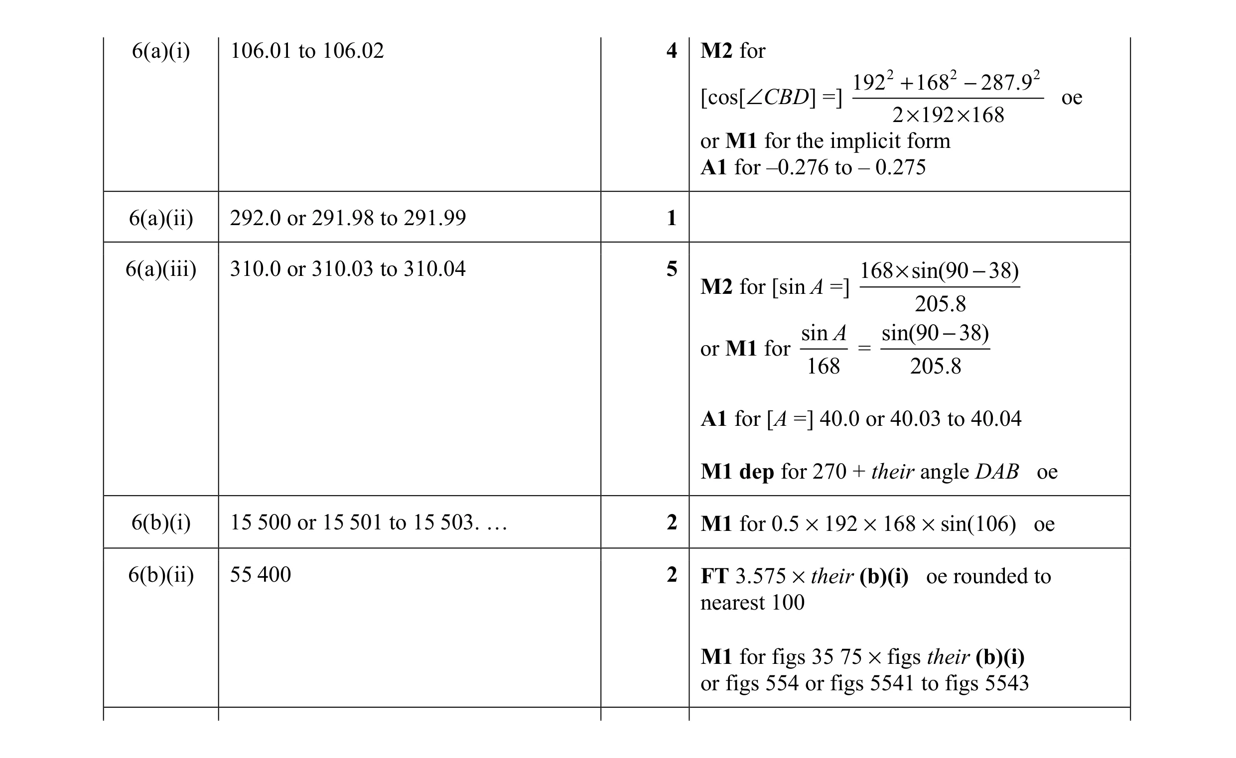 Mark scheme for question 7