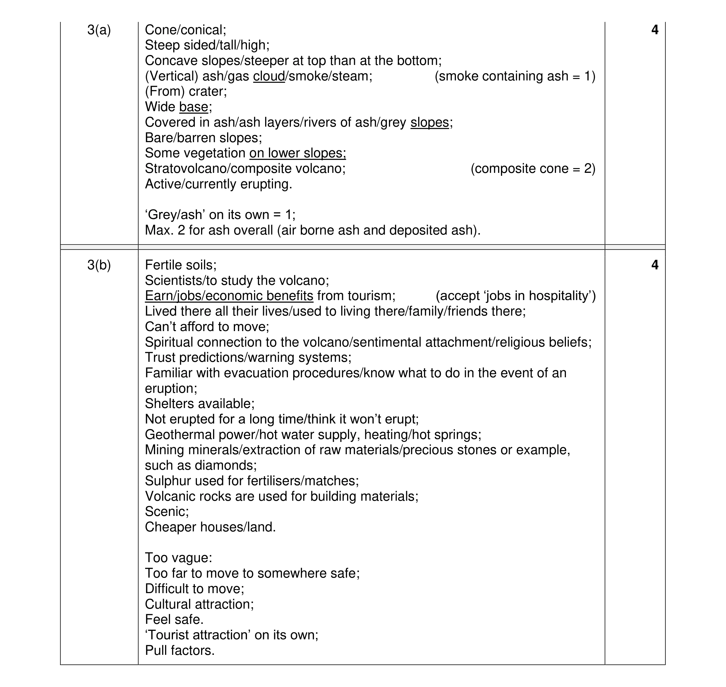 Mark scheme for question 22