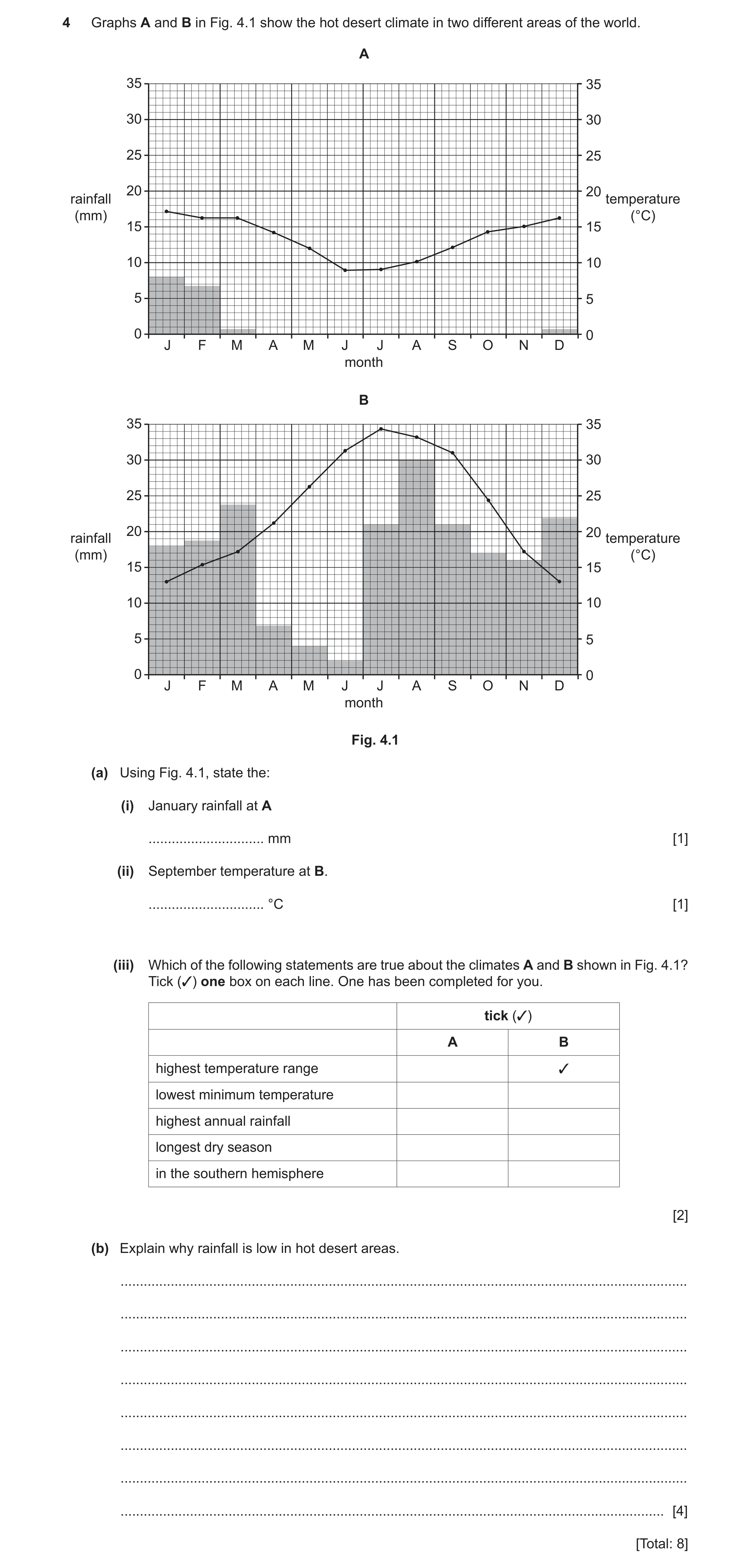 Question 28: Graphs A and B in Fig. 4.1 show the hot desert climate in two different areas of the world. A 35 35 30 30 25 25 20 20 rainfall temperature …
