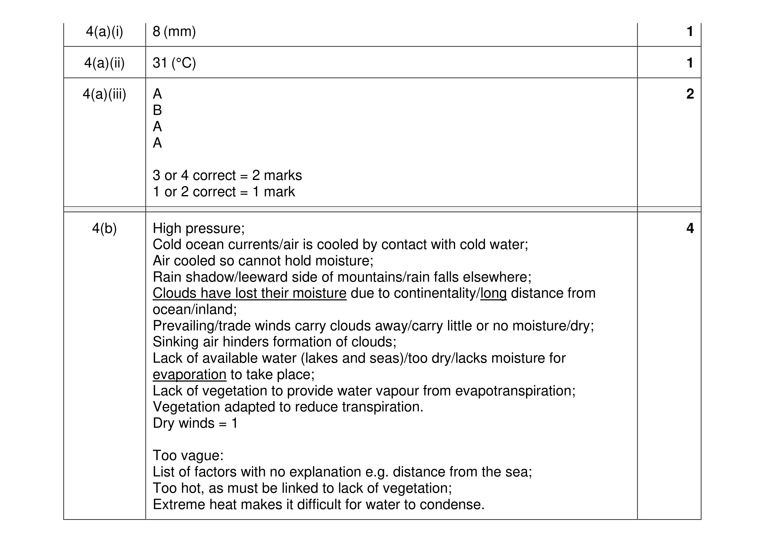 Mark scheme for question 28