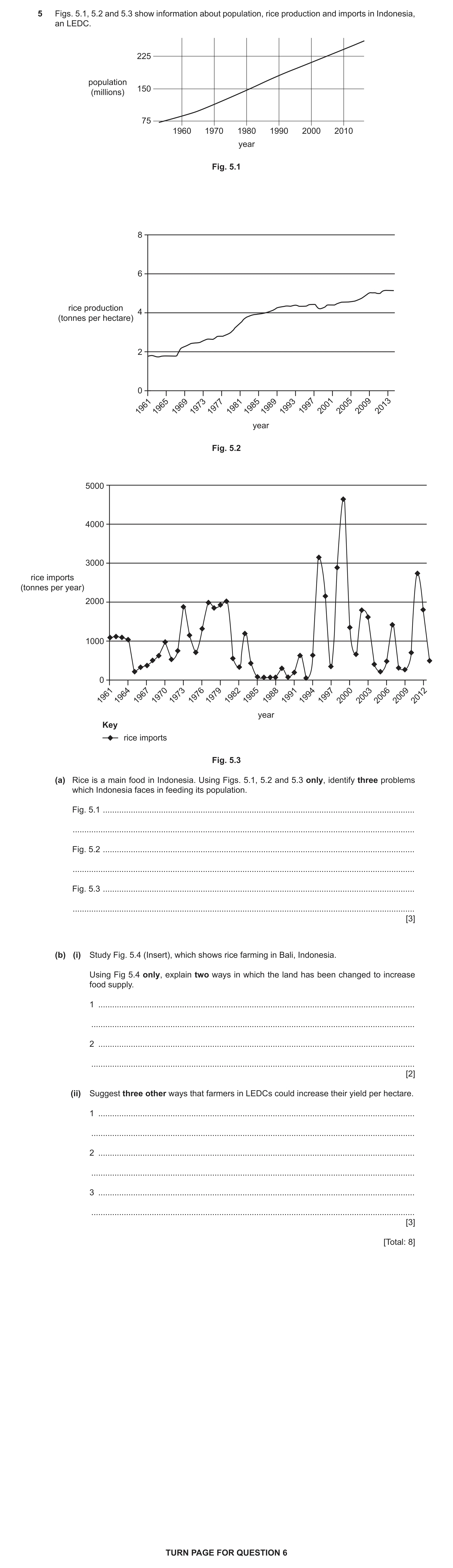 Question 21: Figs. 5.1, 5.2 and 5.3 show information about population, rice production and imports in Indonesia, an LEDC. 225 population 150 (millions) …