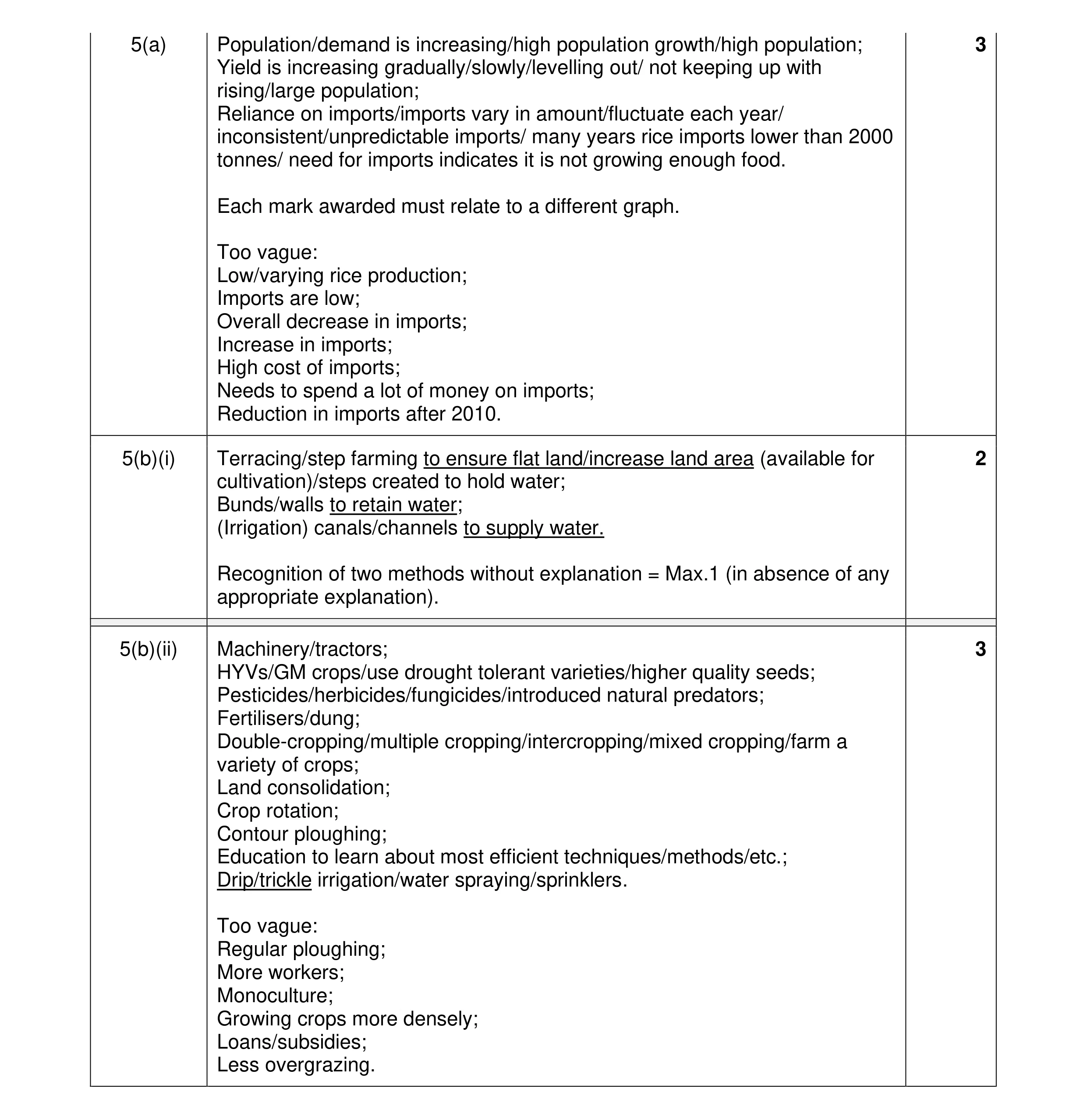Mark scheme for question 21