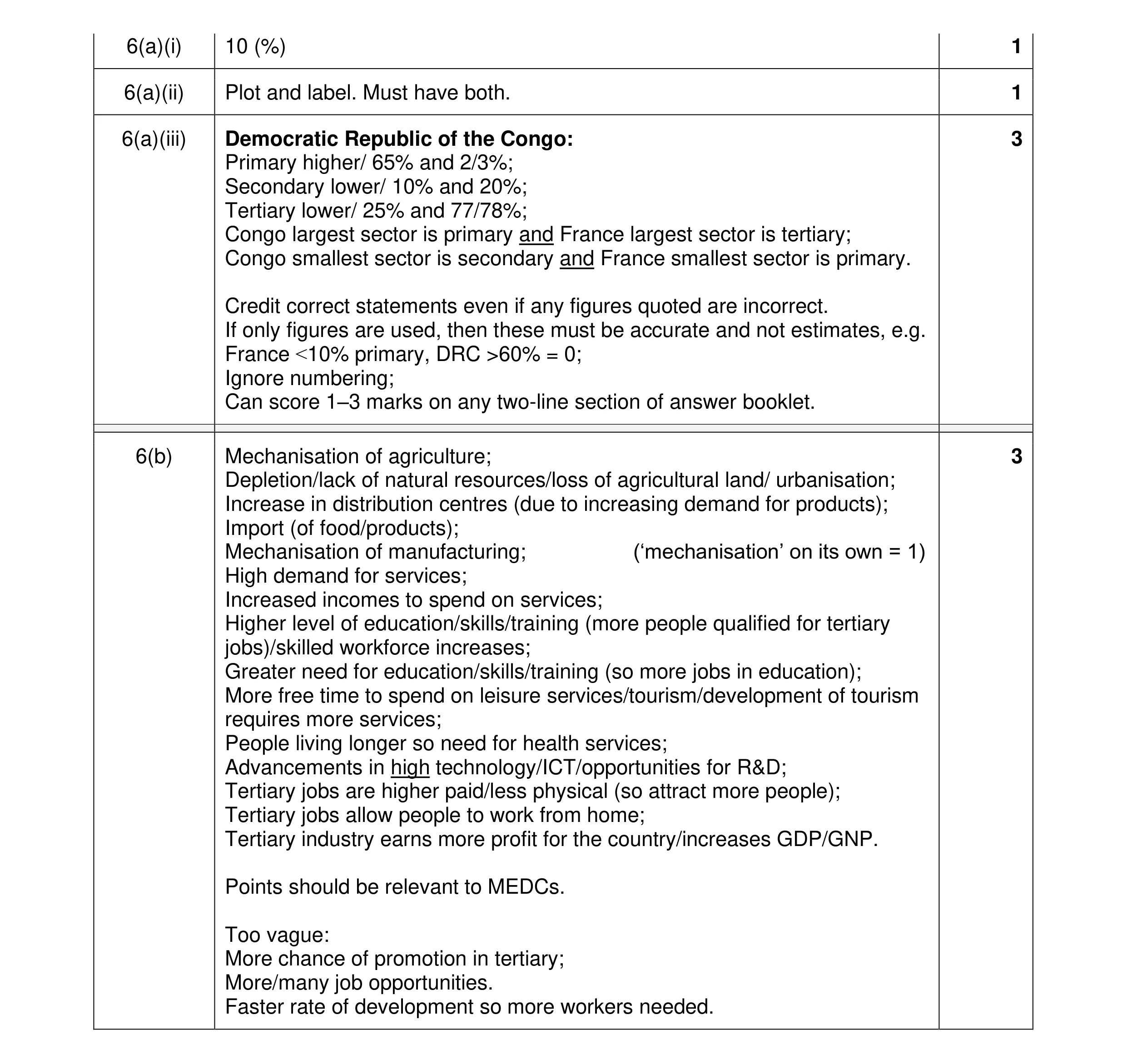 Mark scheme for question 16