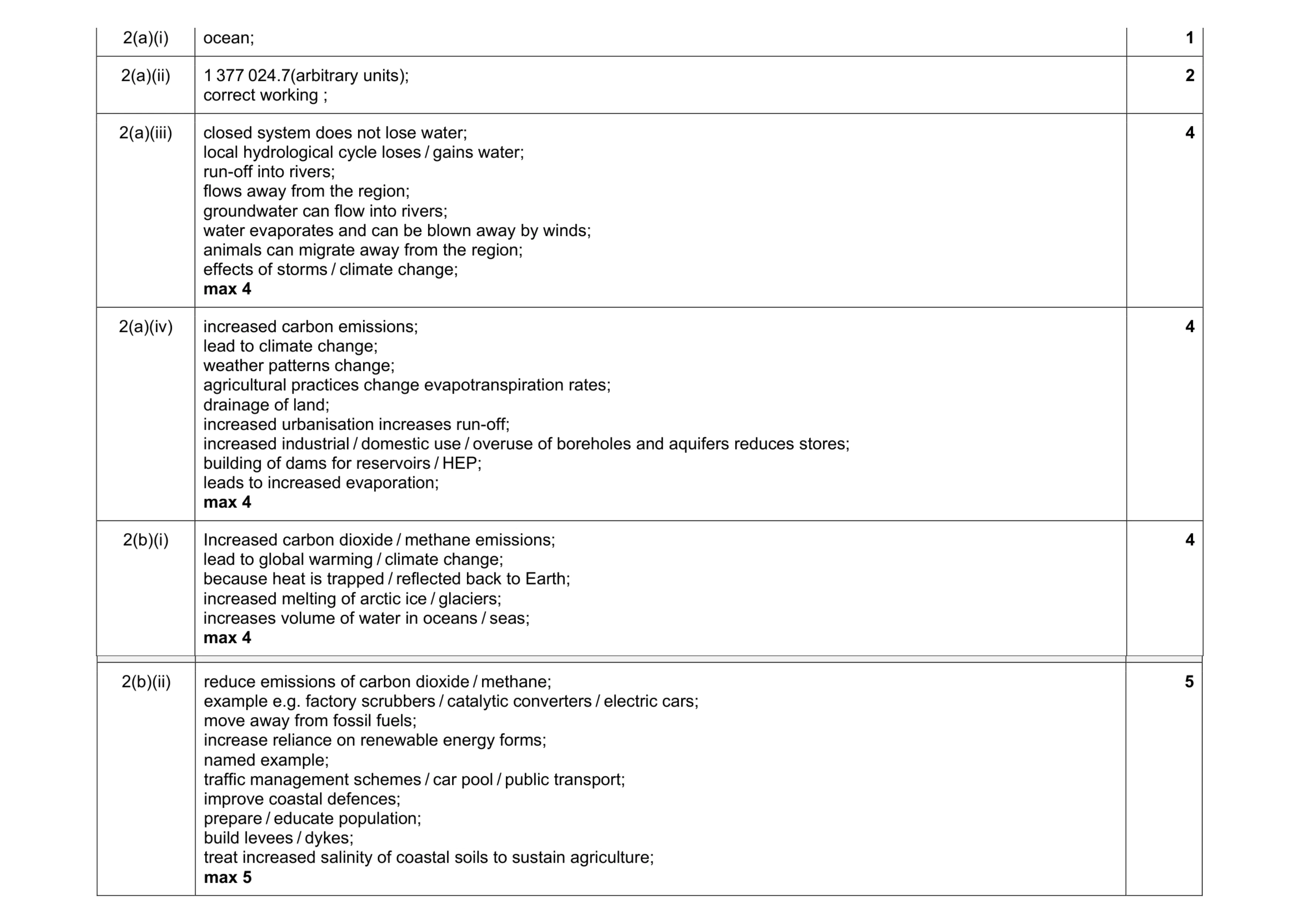 Mark scheme for question 10