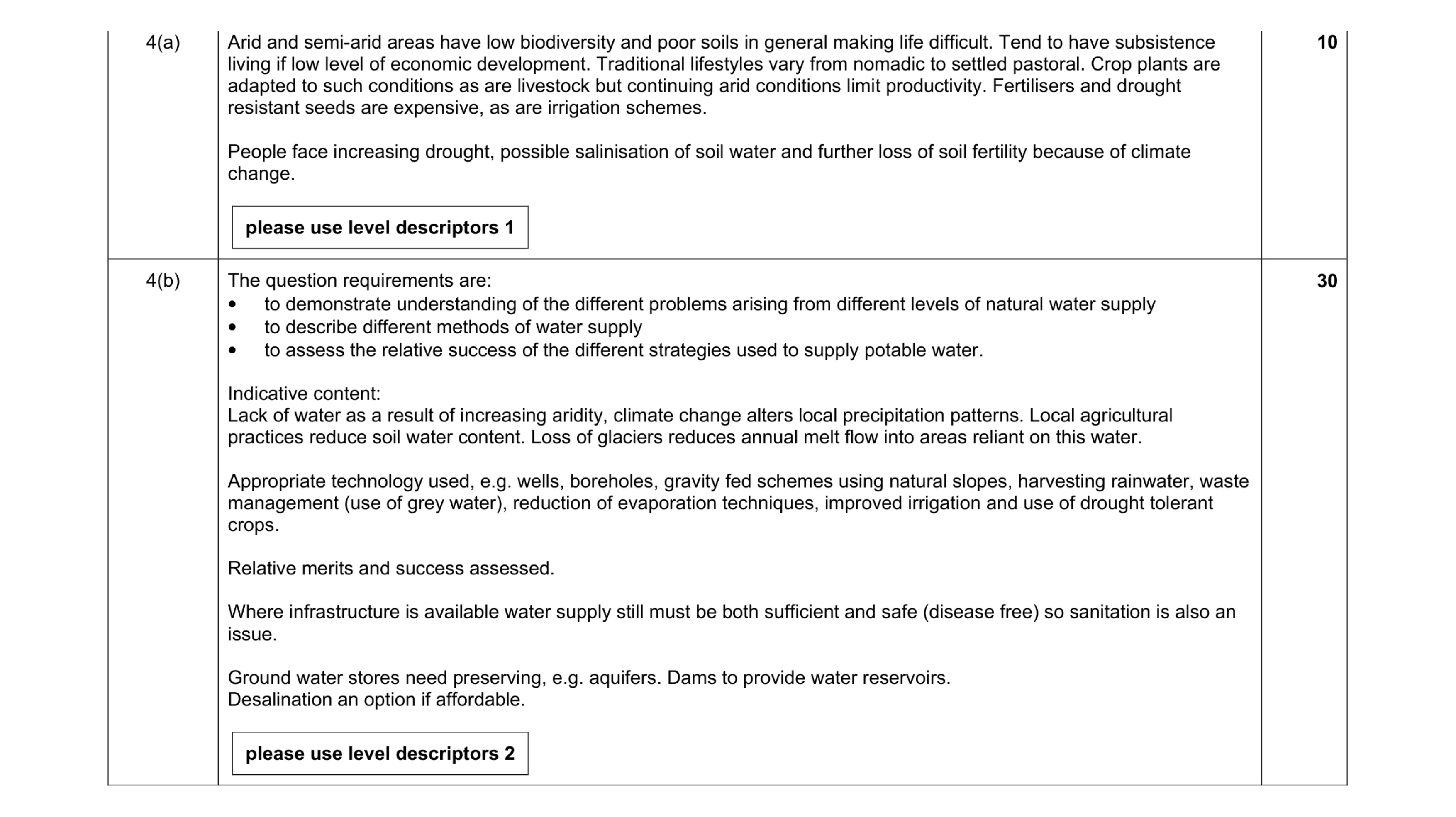 Mark scheme for question 15