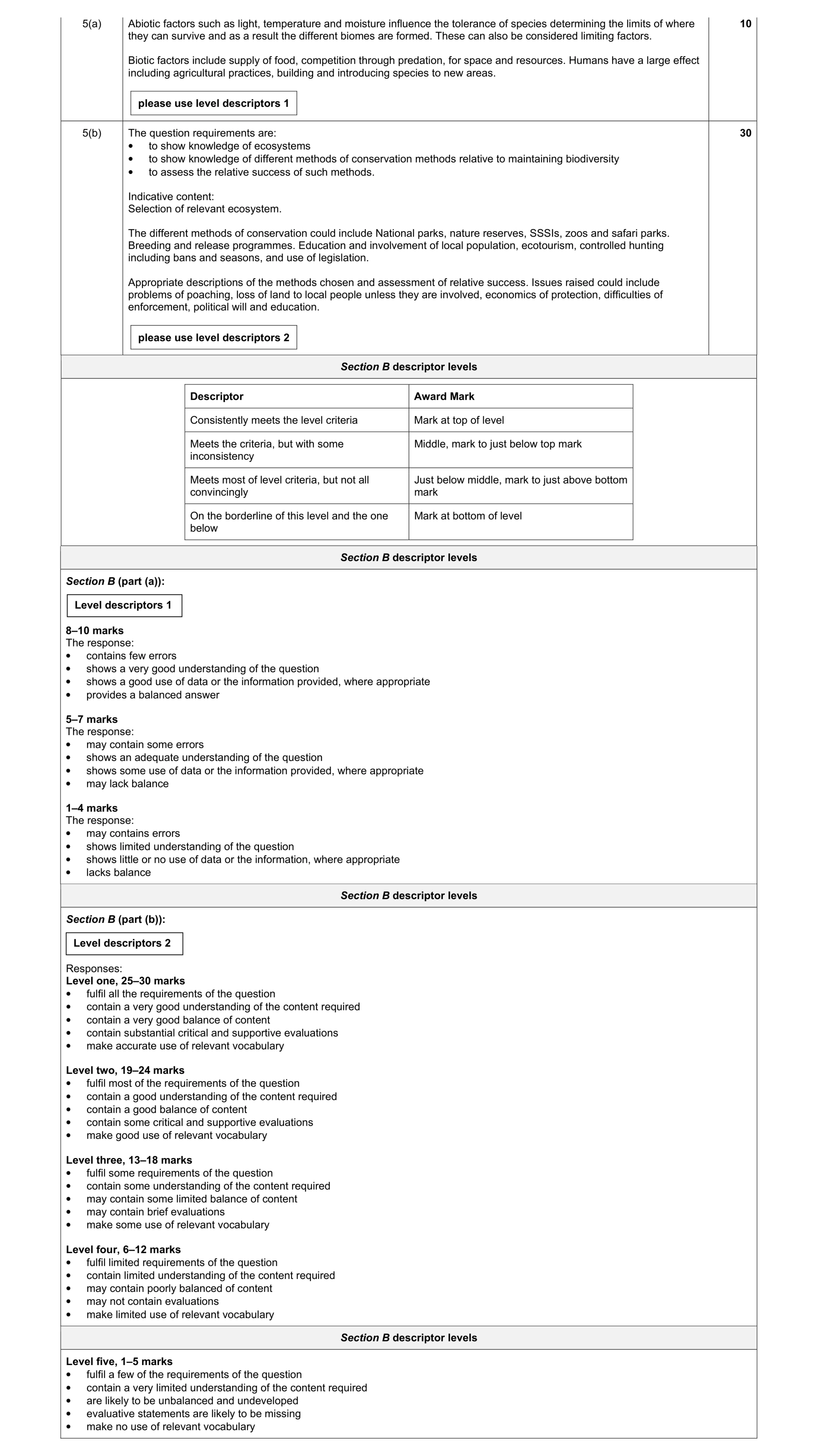 Mark scheme for question 18