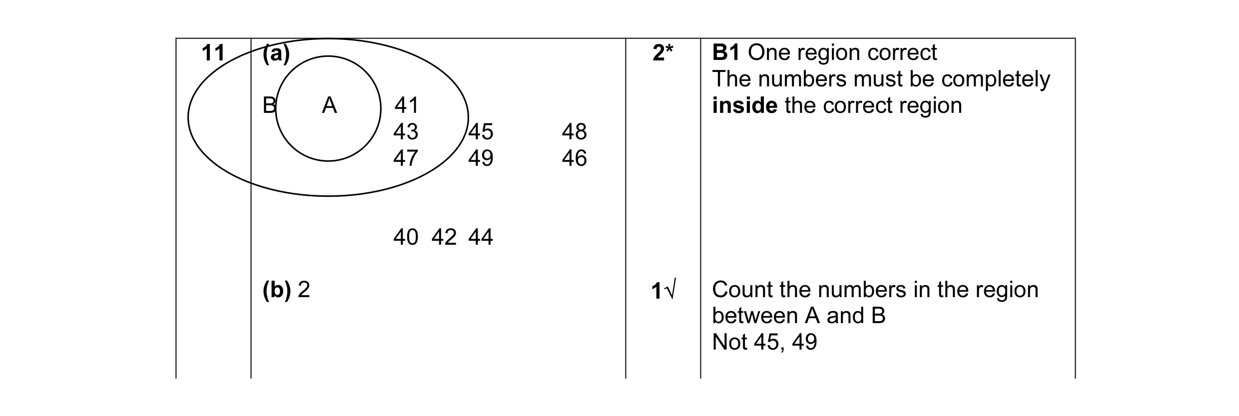 Mark scheme for question 1