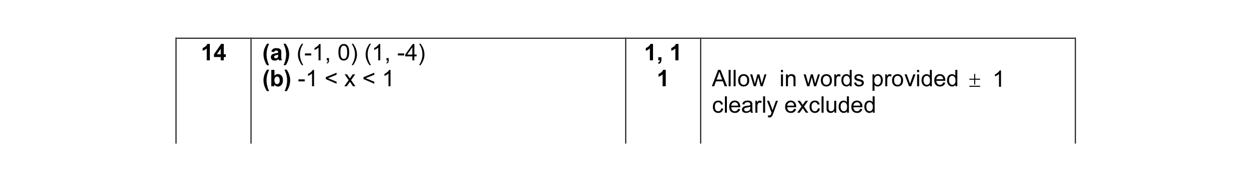 Mark scheme for question 1