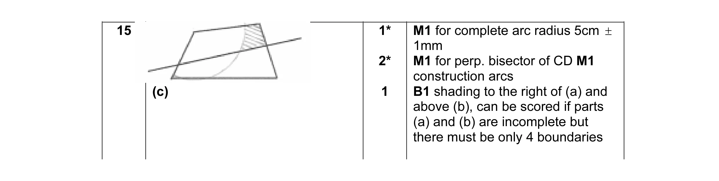 Mark scheme for question 1