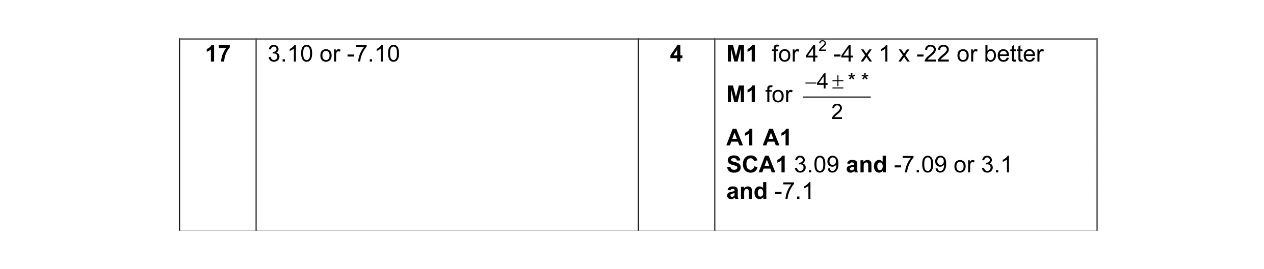 Mark scheme for question 3