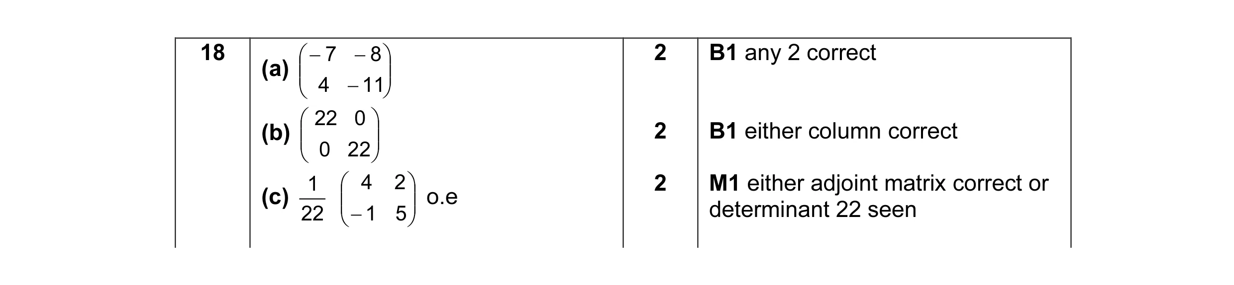 Mark scheme for question 1