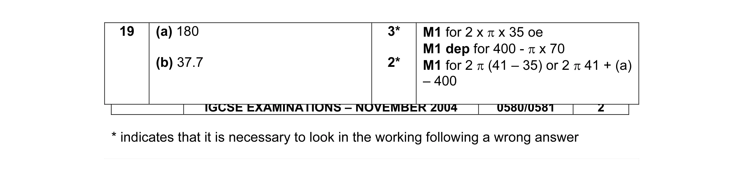 Mark scheme for question 1
