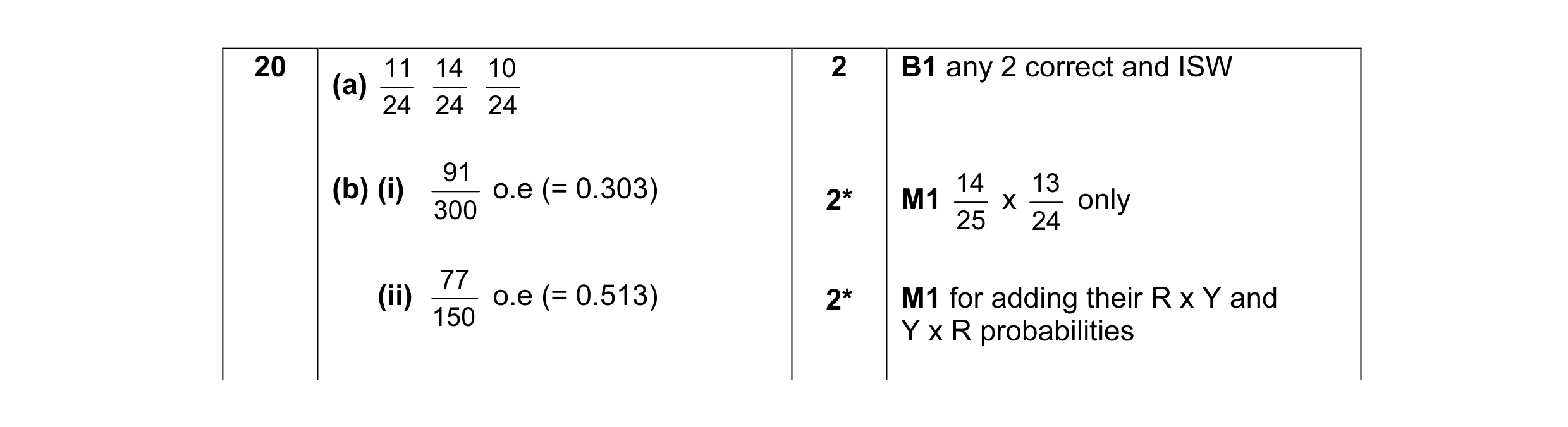 Mark scheme for question 1