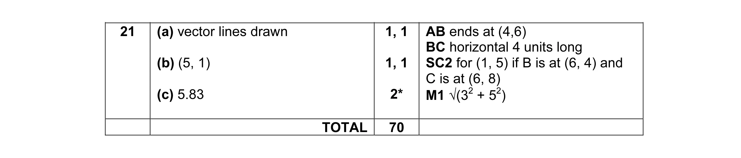 Mark scheme for question 1