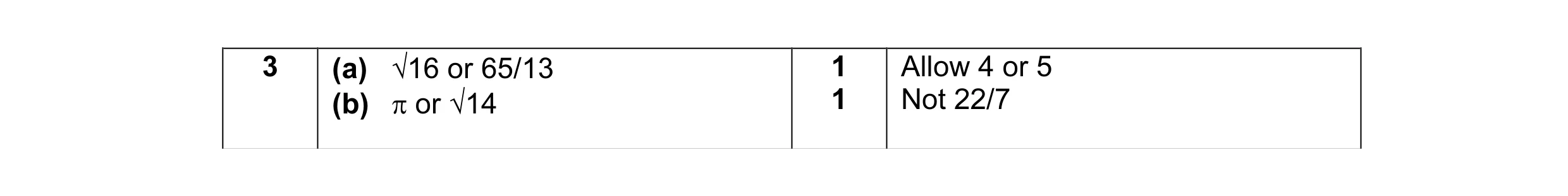 Mark scheme for question 2