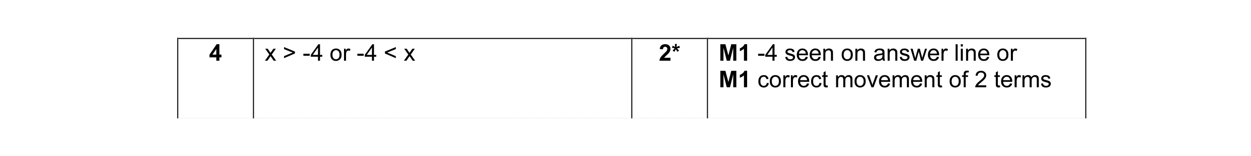 Mark scheme for question 1