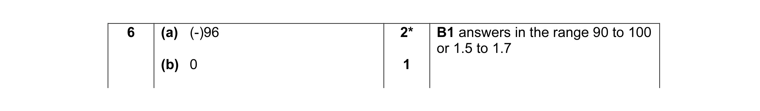 Mark scheme for question 1