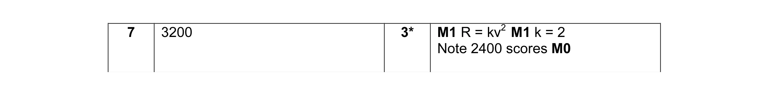 Mark scheme for question 1