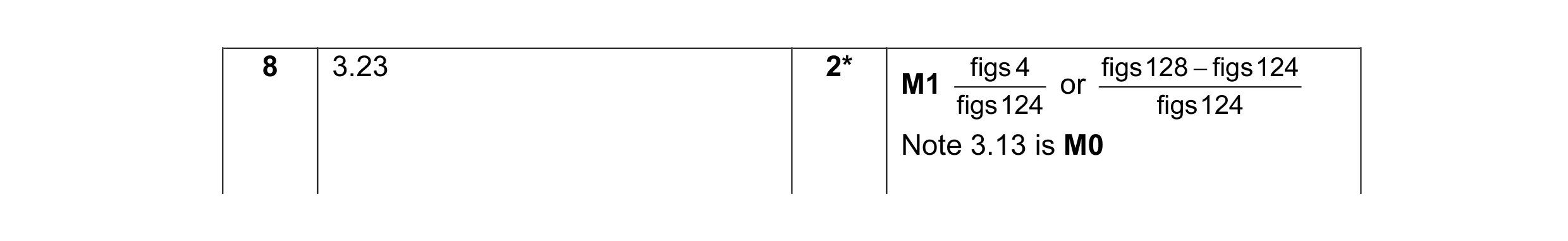 Mark scheme for question 1