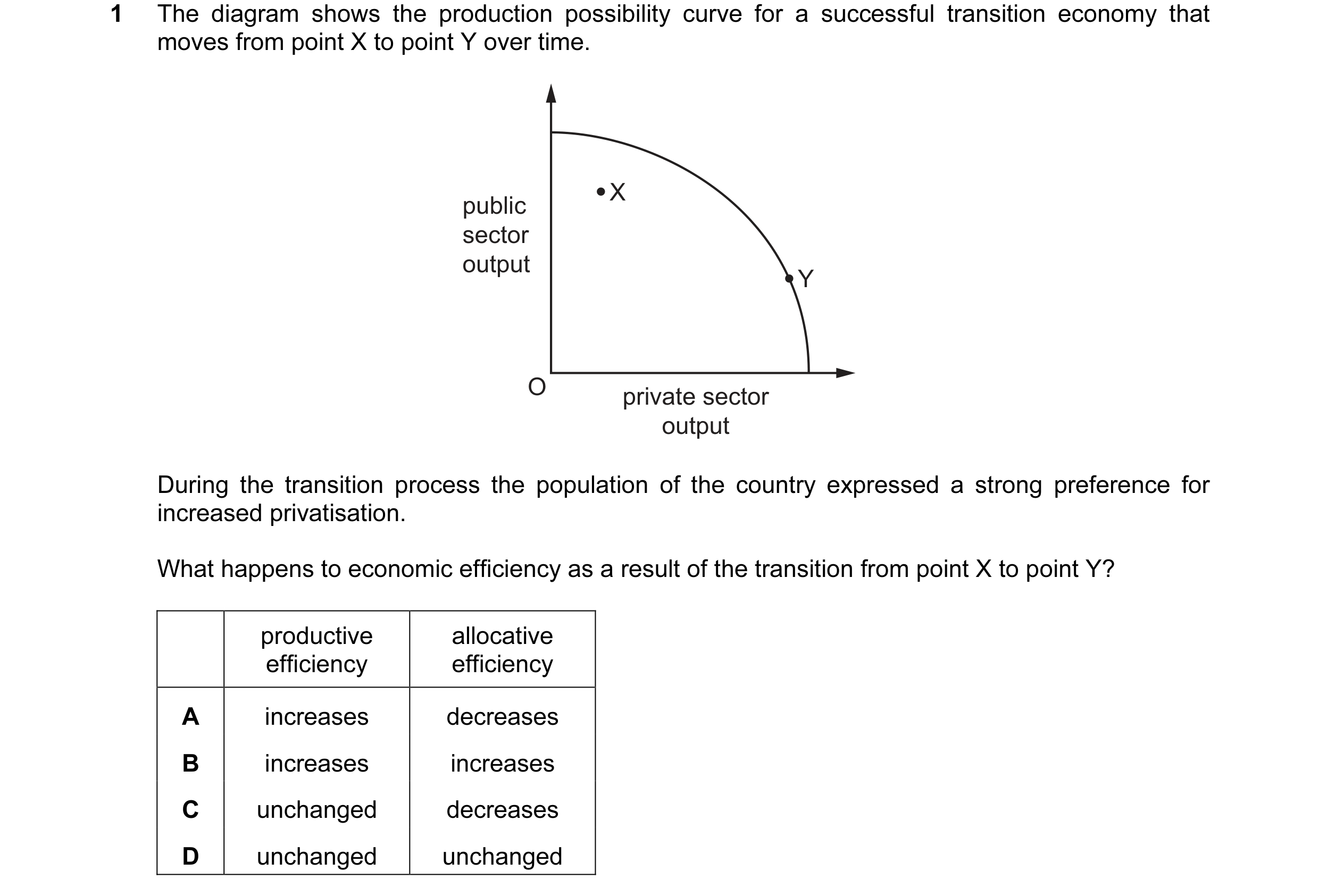 Question 17: The diagram shows the production possibility curve for a successful transition economy that moves from point X to point Y over time. X publ…