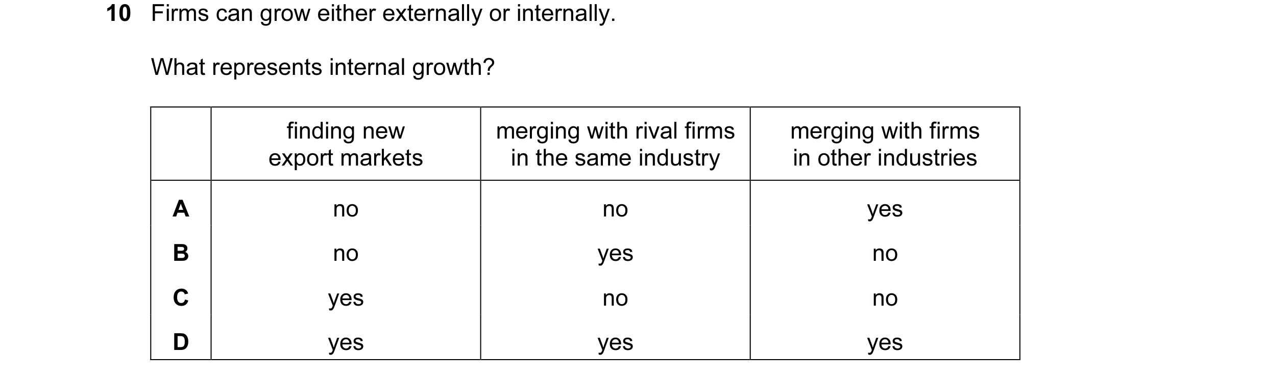 Question 17: Firms can grow either externally or internally. What represents internal growth? finding new merging with rival firms merging with firms ex…