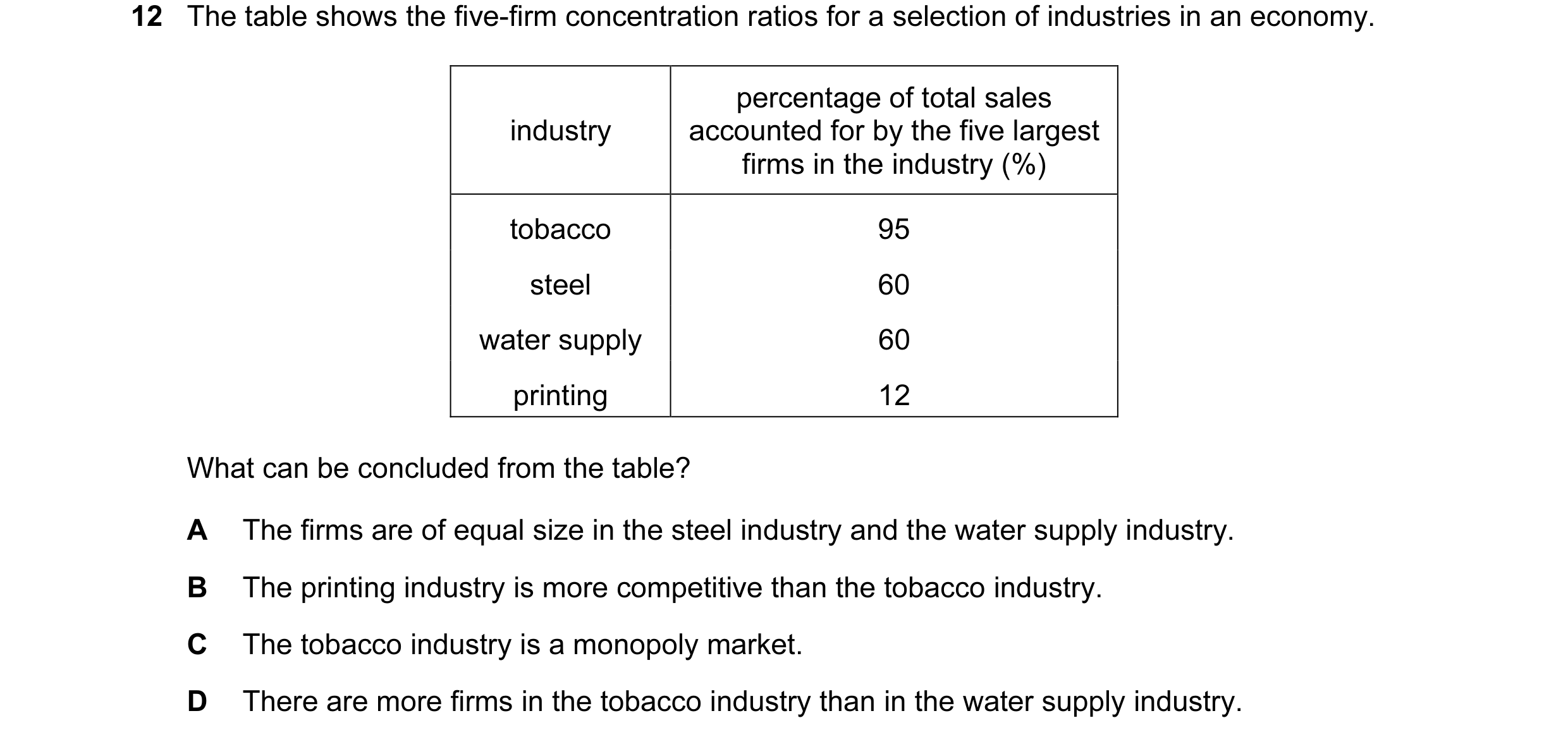 Question 100: The table shows the five-firm concentration ratios for a selection of industries in an economy. percentage of total sales industry accounte…