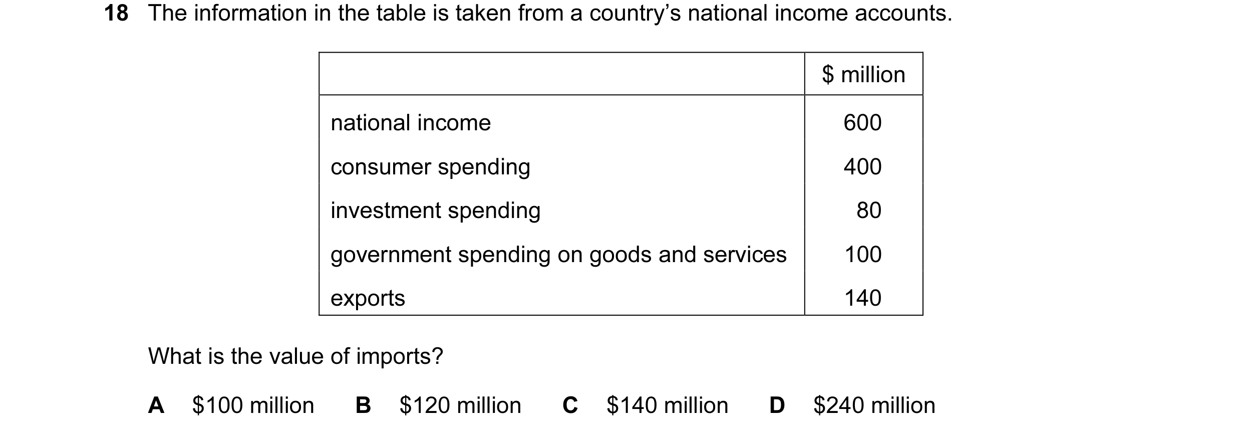 Question 29: The information in the table is taken from a country’s national income accounts. $ million national income 600 consumer spending 400 invest…