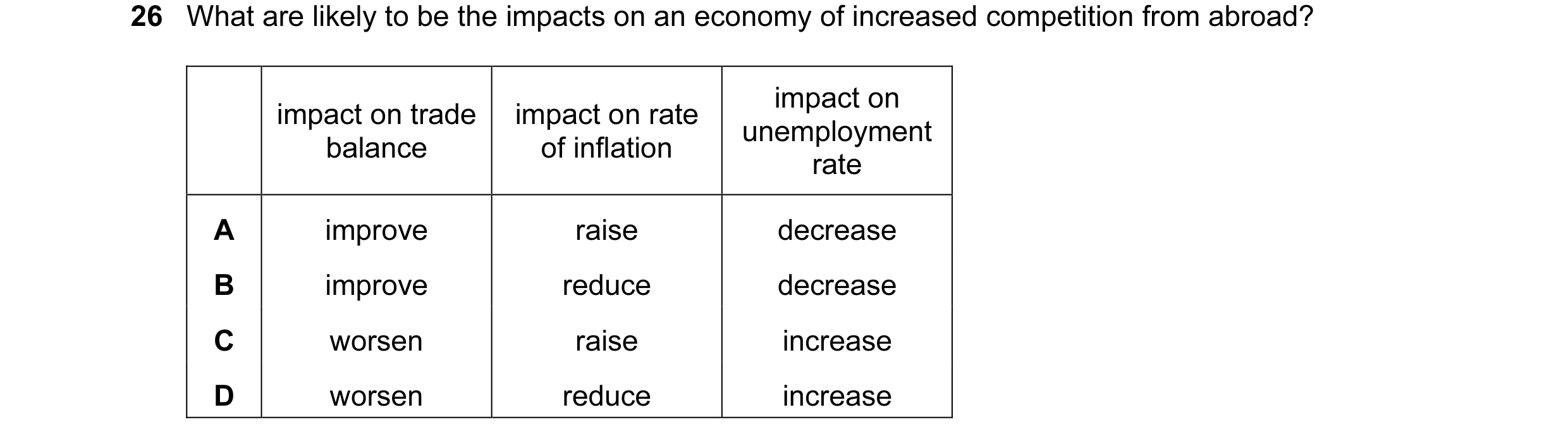 Question 7: What are likely to be the impacts on an economy of increased competition from abroad? impact on impact on trade impact on rate unemployment…