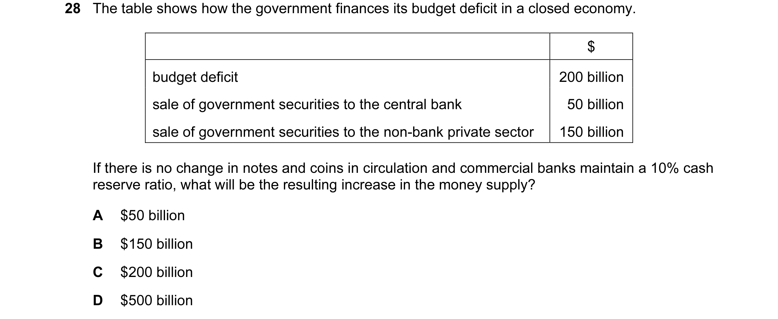 Question 113: The table shows how the government finances its budget deficit in a closed economy. $ budget deficit 200 billion sale of government securit…